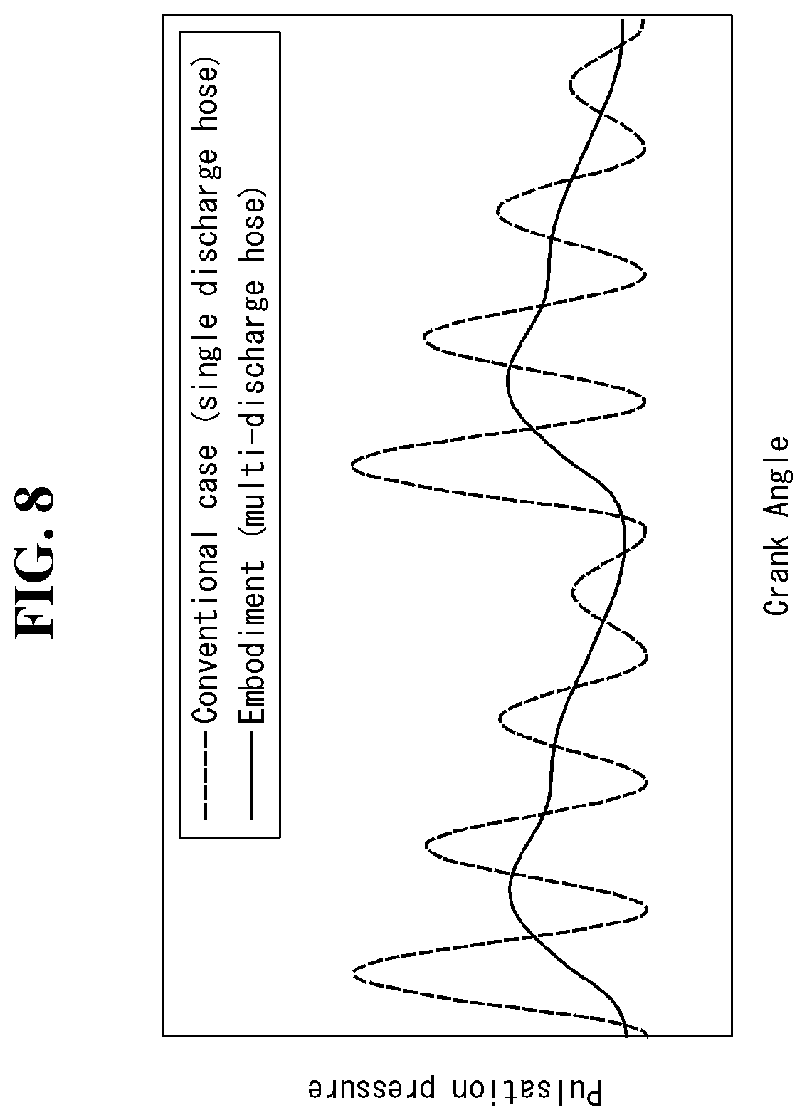 Patent US12338807 Figure 8 – Reciprocating compressor