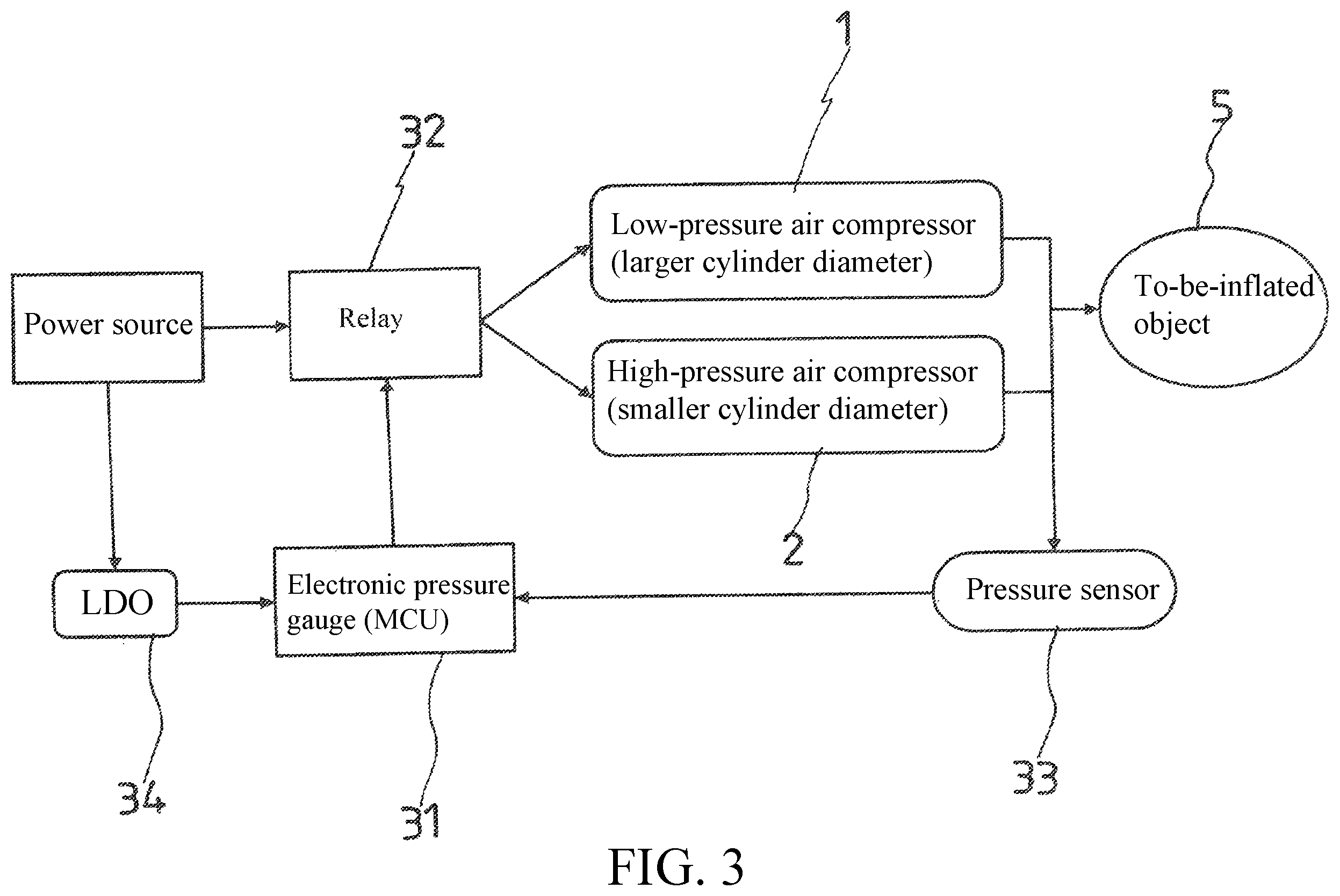 Patent US12338810 Figure 3 – Inflation control system having multiple air compressors
