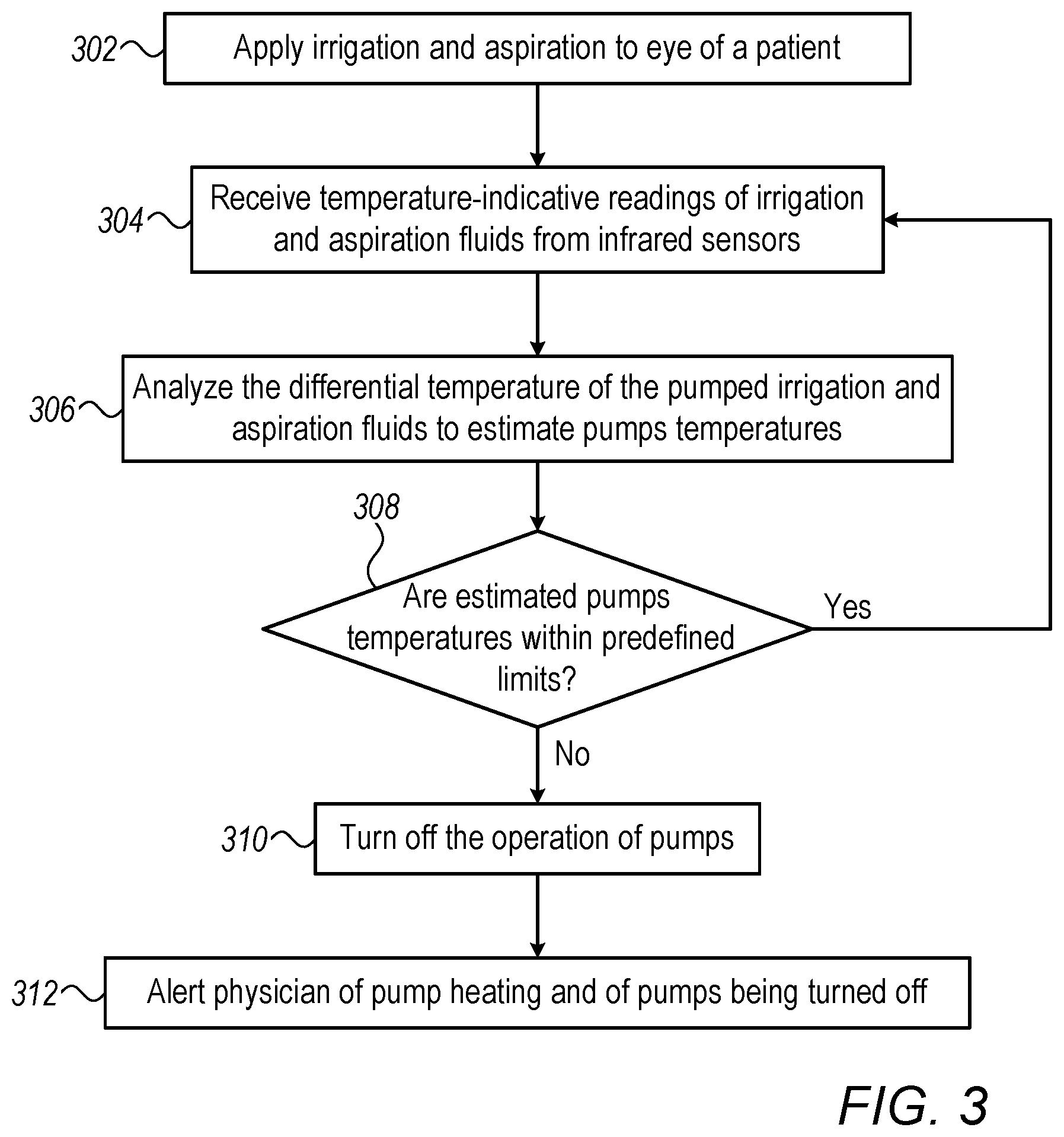 Patent US12338816 Figure 3 – Progressive cavity pump cartridge with infrared temperature sensors on fluid inlet and outlet