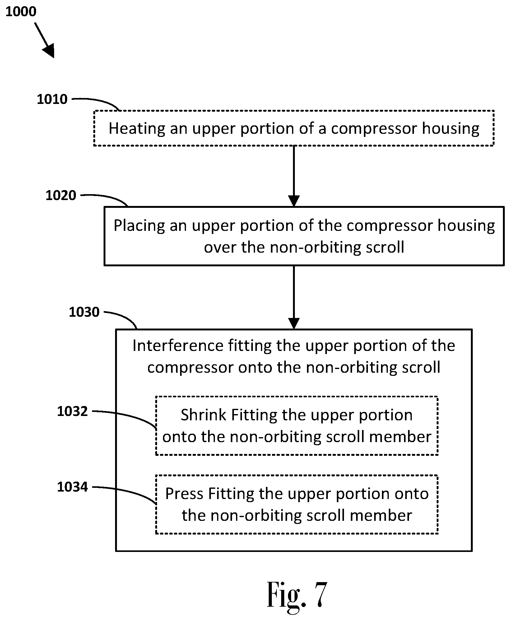 Patent US12338818 Figure 9 – Scroll compressor with intermediate injection