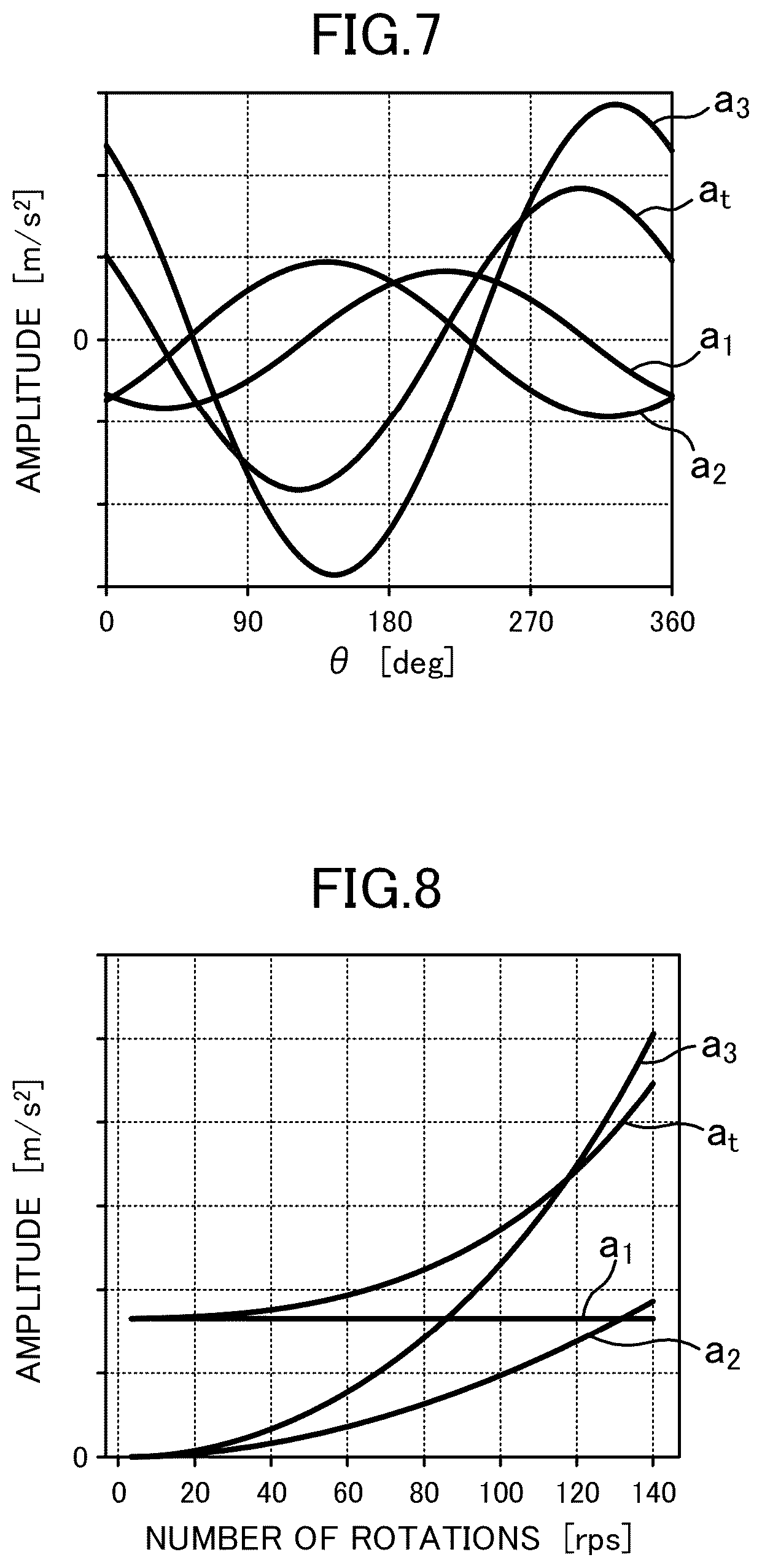 Patent US12338822 Figure 6 – Compressor and refrigeration device