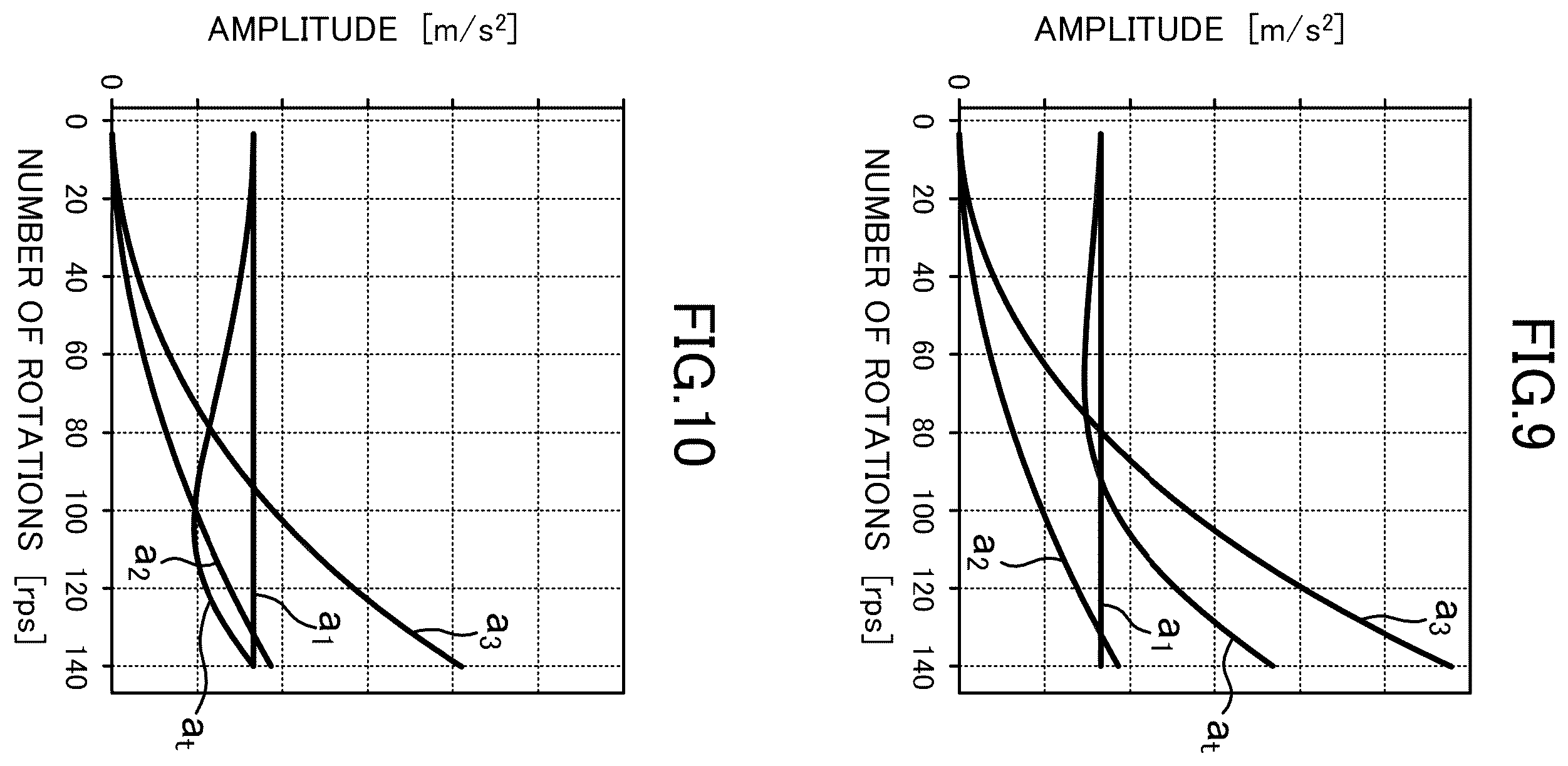 Patent US12338822 Figure 7 – Compressor and refrigeration device