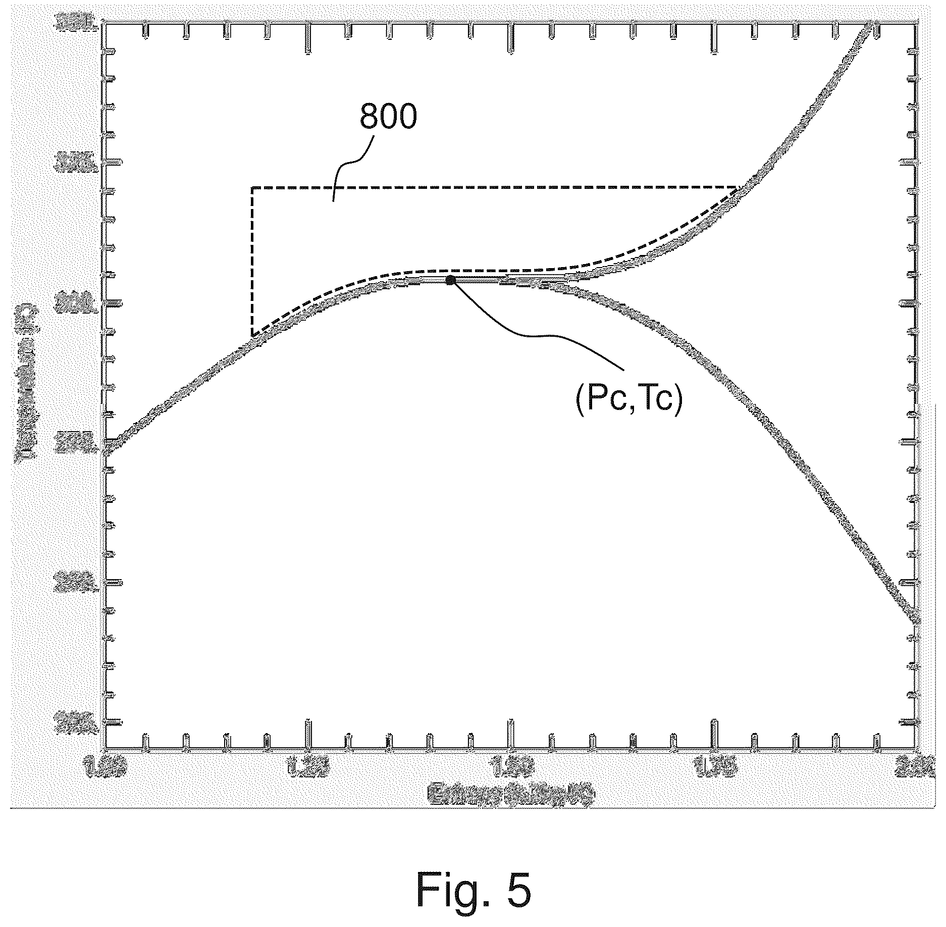 Patent US12338827 Figure 5 – Compressor for CO2 cycle with at least two cascade compression stages for assuring supercritical conditions