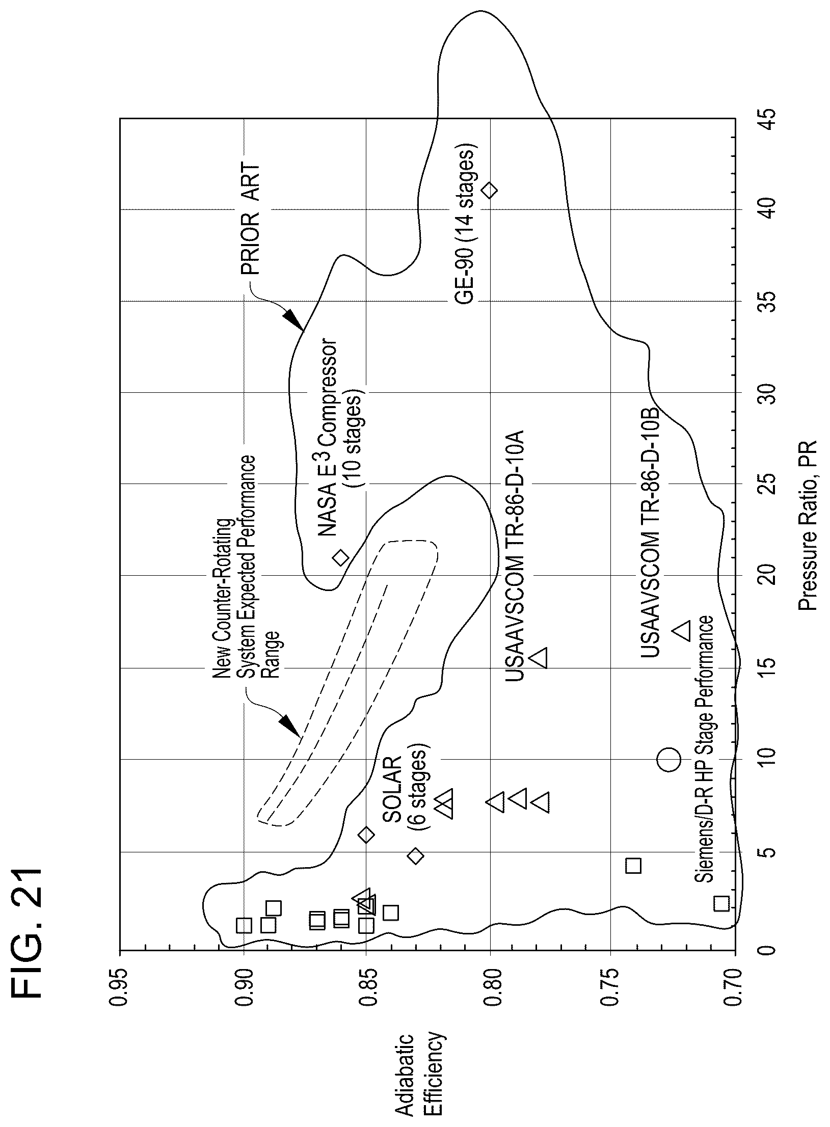 Patent US12338829 Figure 18 – Variable geometry supersonic compressor