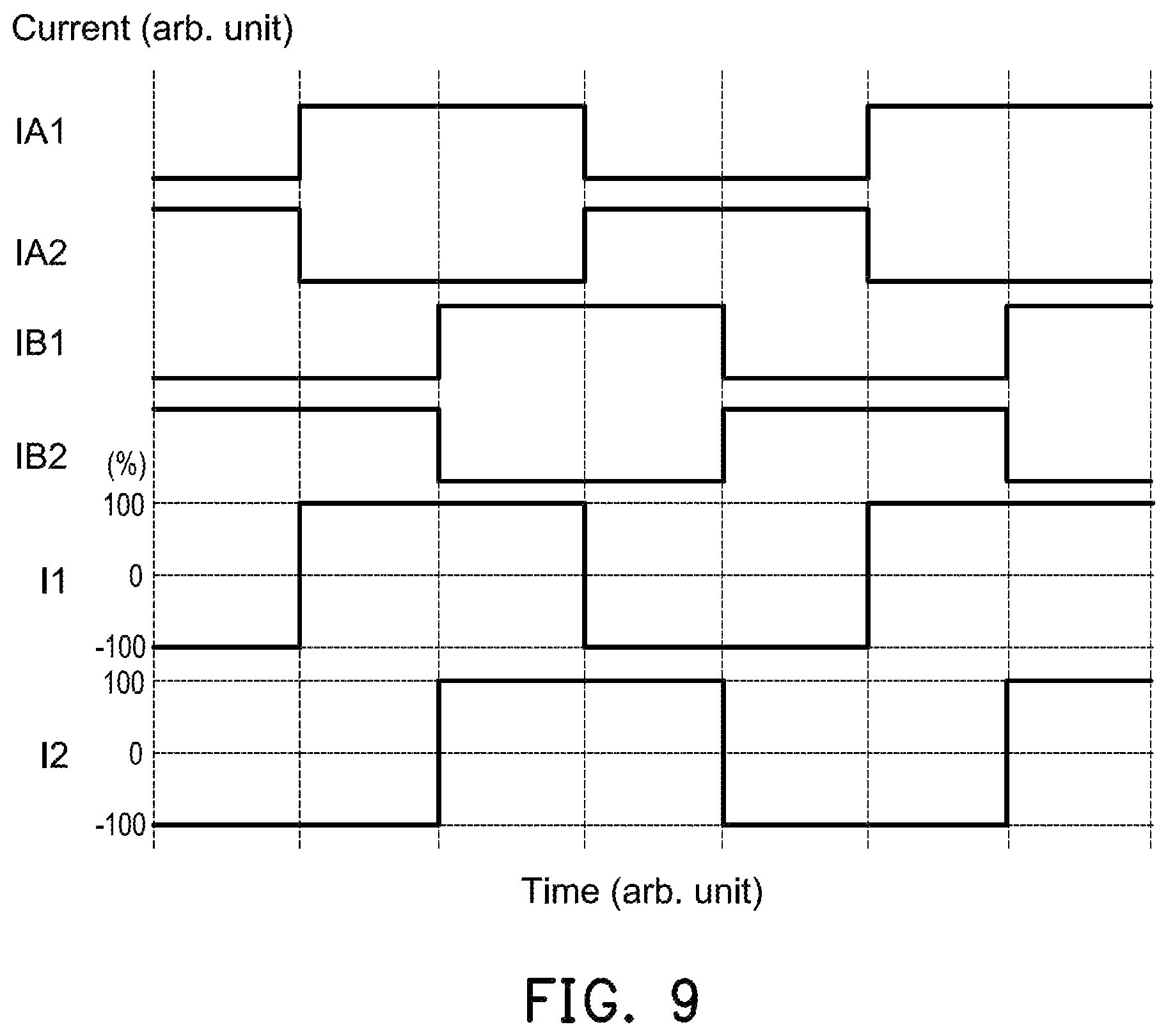 Patent US12338831 Figure 9 – Oscillating fan control system and control method thereof