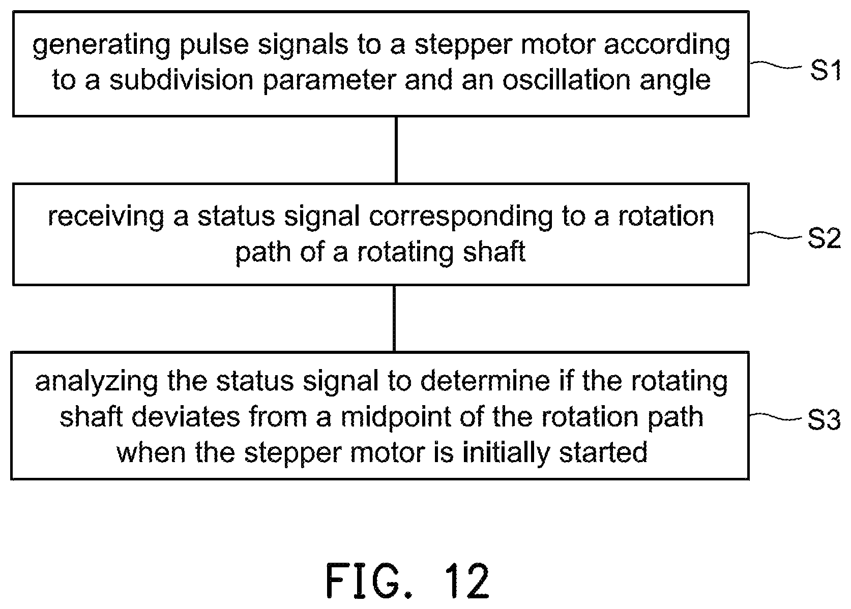 Patent US12338831 Figure 12 – Oscillating fan control system and control method thereof