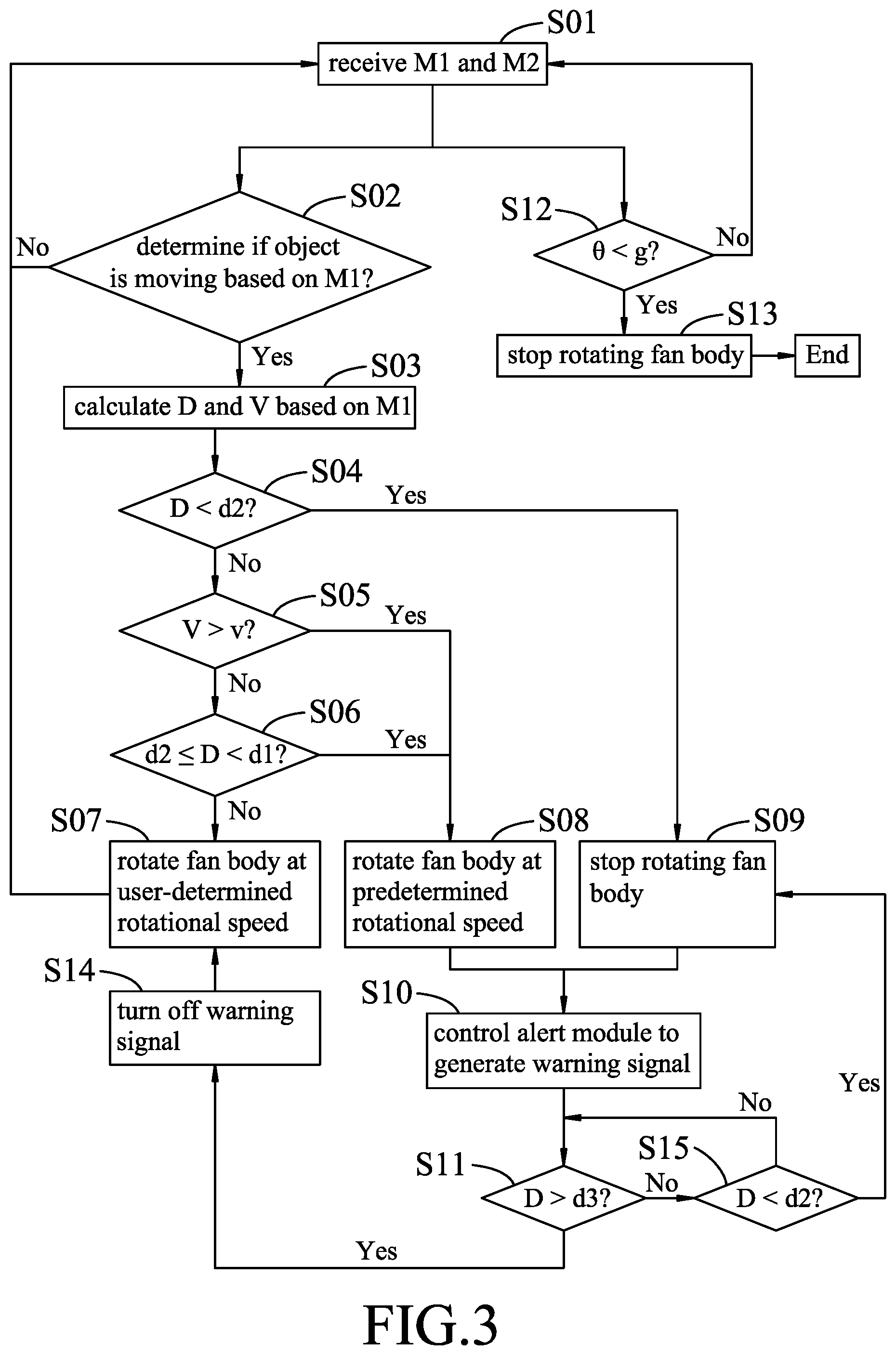 Patent US12338832 Figure 3 – Ceiling fan