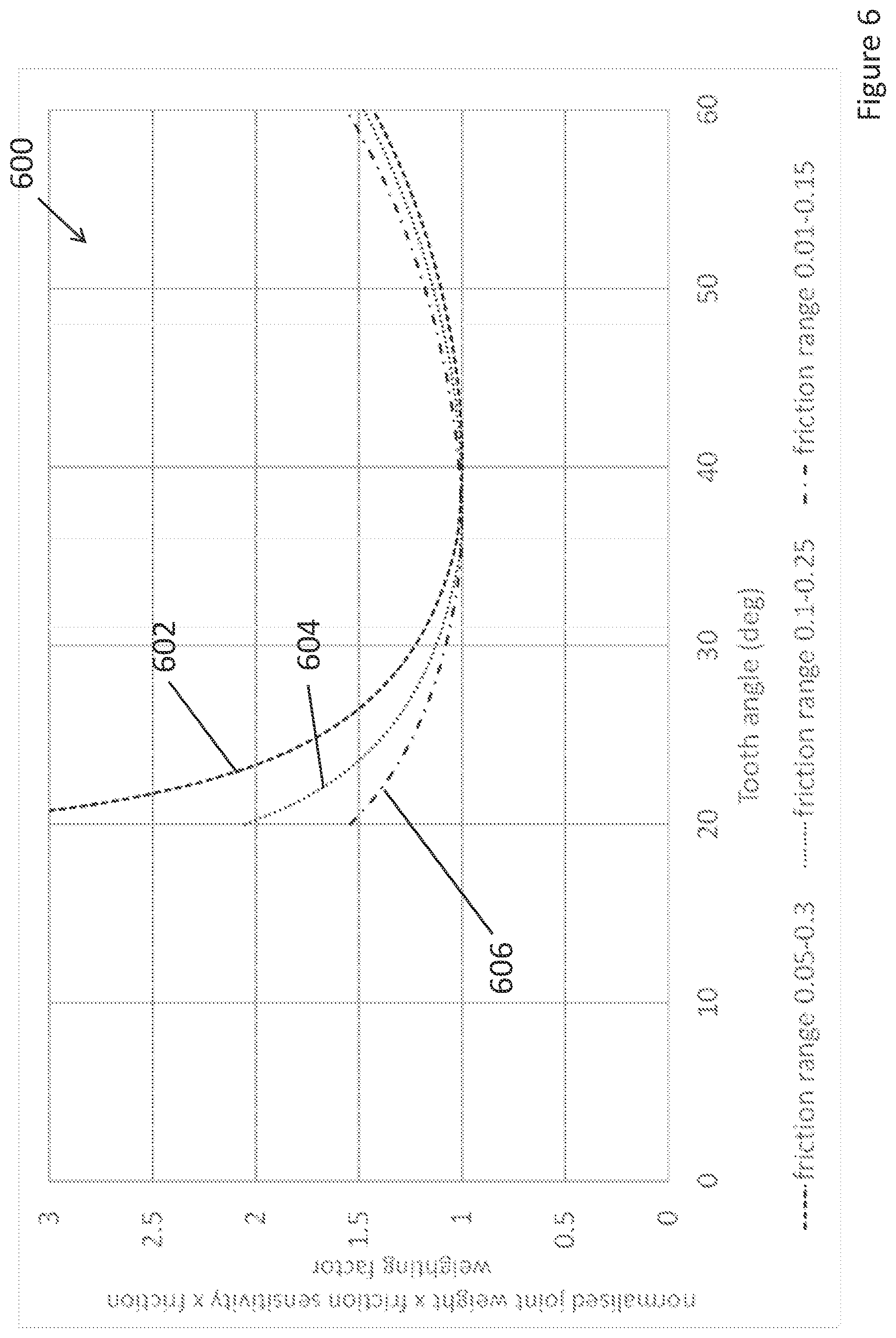 Patent US12338855 Figure 6 – Composite end connections