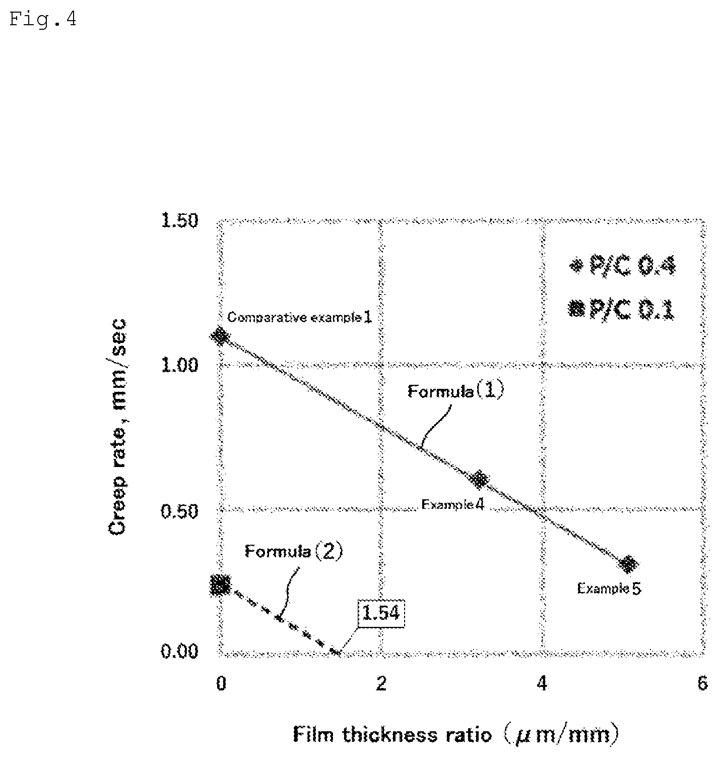 Patent US12338859 Figure 4 – Rolling bearing