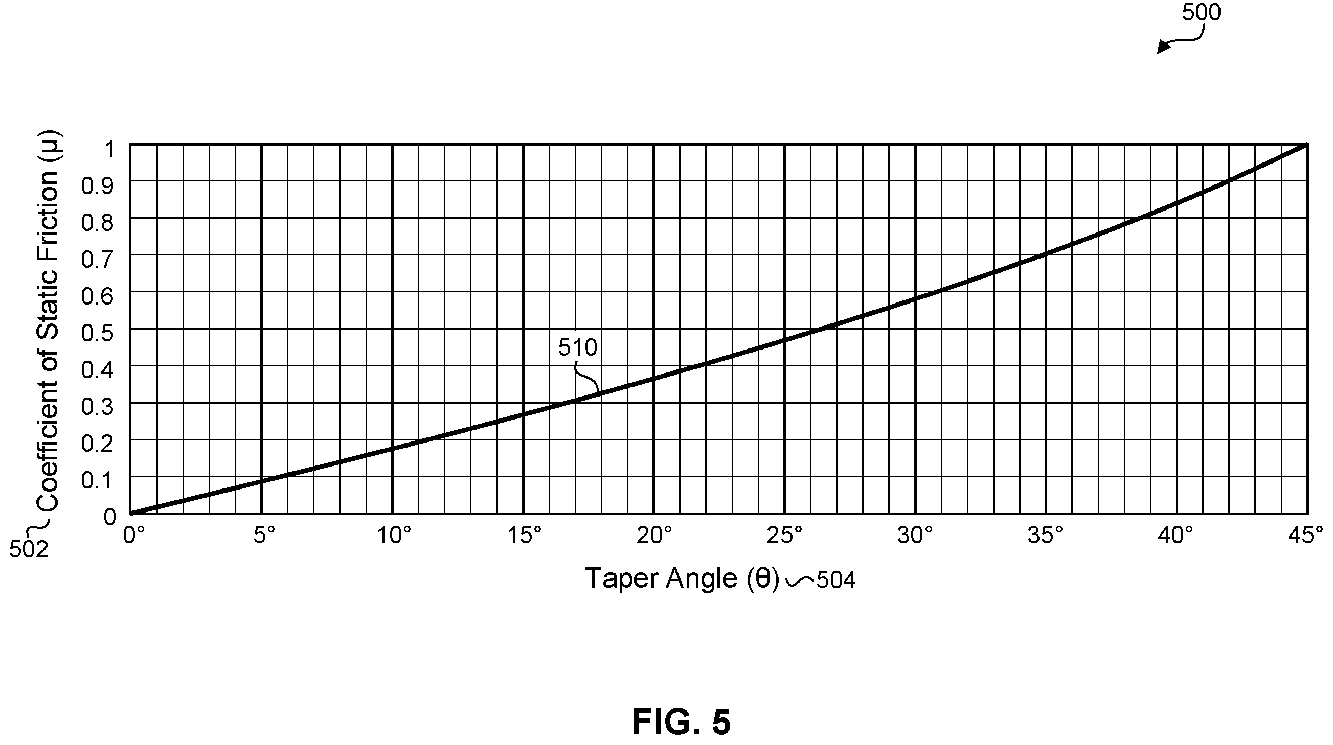 Patent US12338863 Figure 5 – Linear bearing clutch