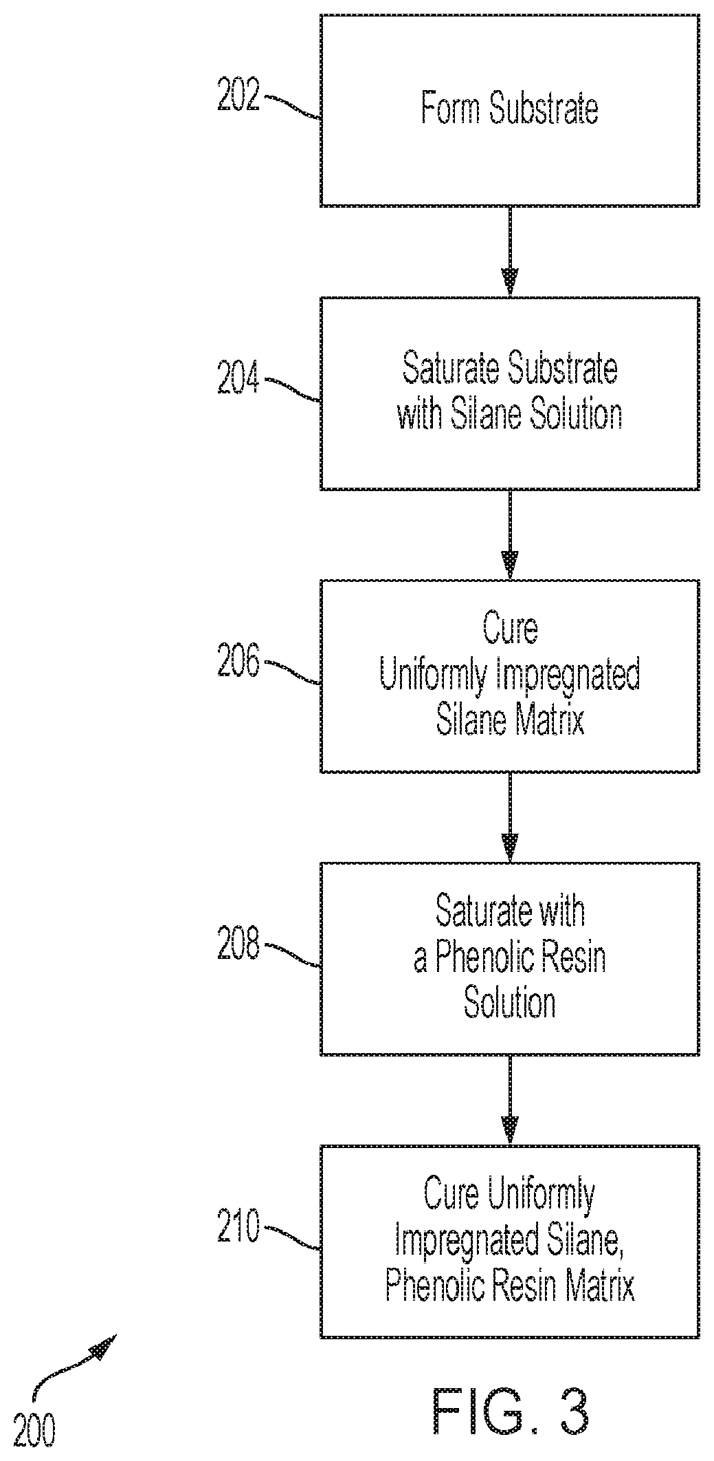 Patent US12338868 Figure 3 – Flexible wet friction materials including silanes