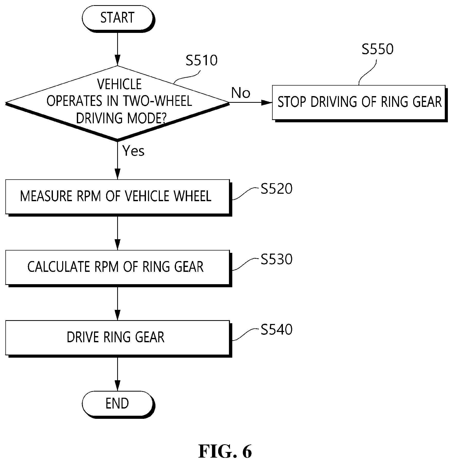 Patent US12338882 Figure 6 – Vehicle controller and noise reducing method of differential gear