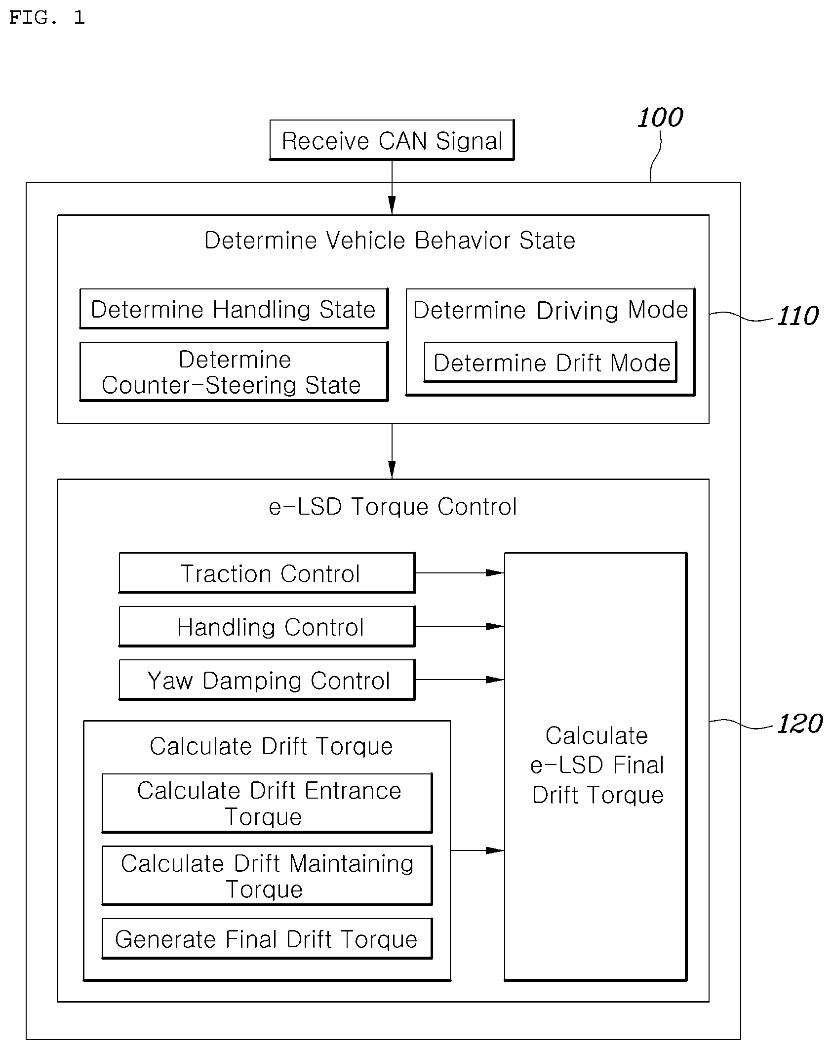 Patent US12338883 Figure 1 – Drift driving control method and system of electronic limited slip differential
