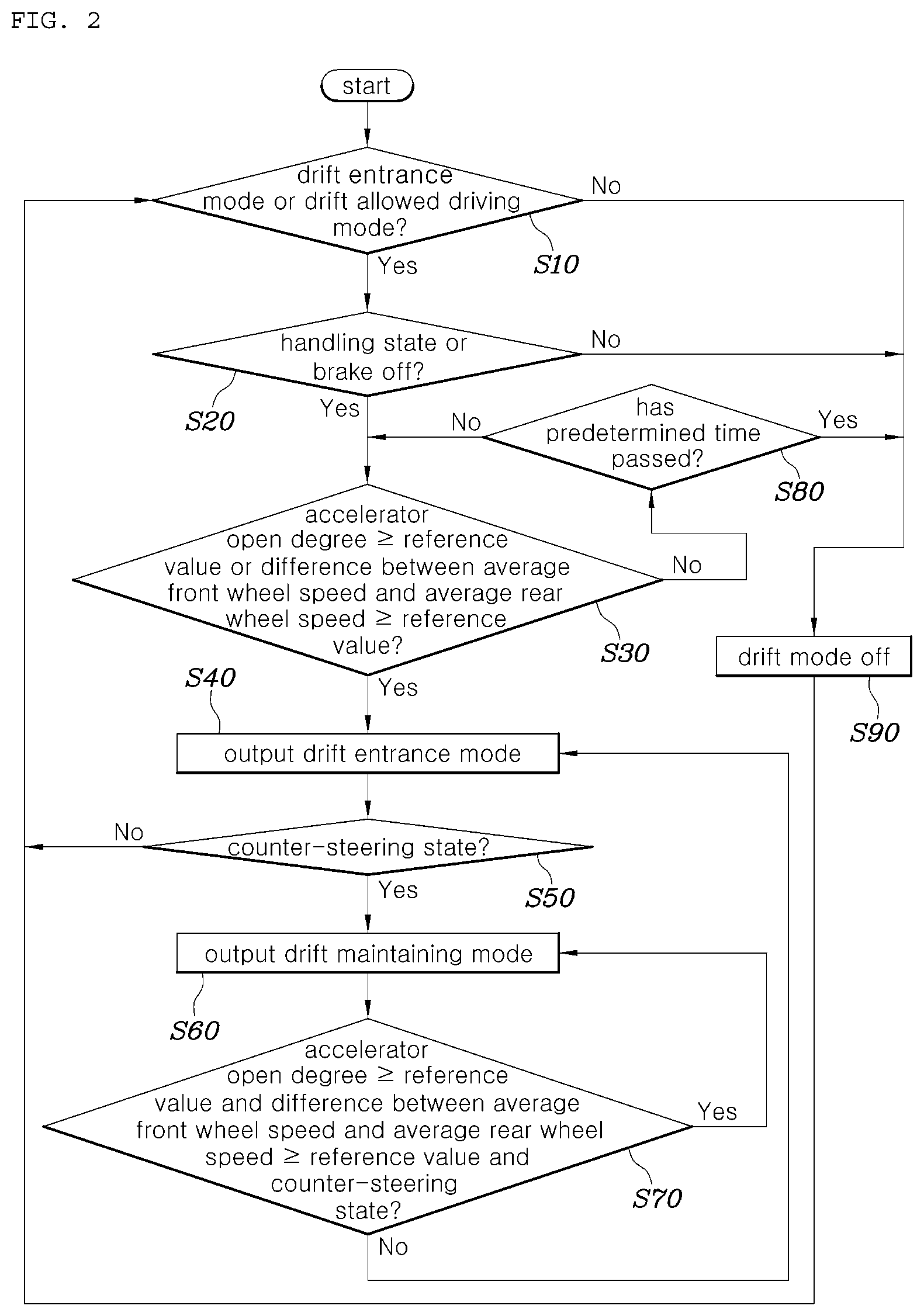 Patent US12338883 Figure 2 – Drift driving control method and system of electronic limited slip differential