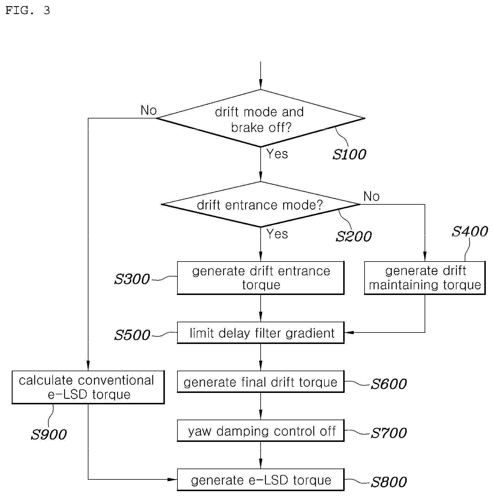 Patent US12338883 Figure 3 – Drift driving control method and system of electronic limited slip differential