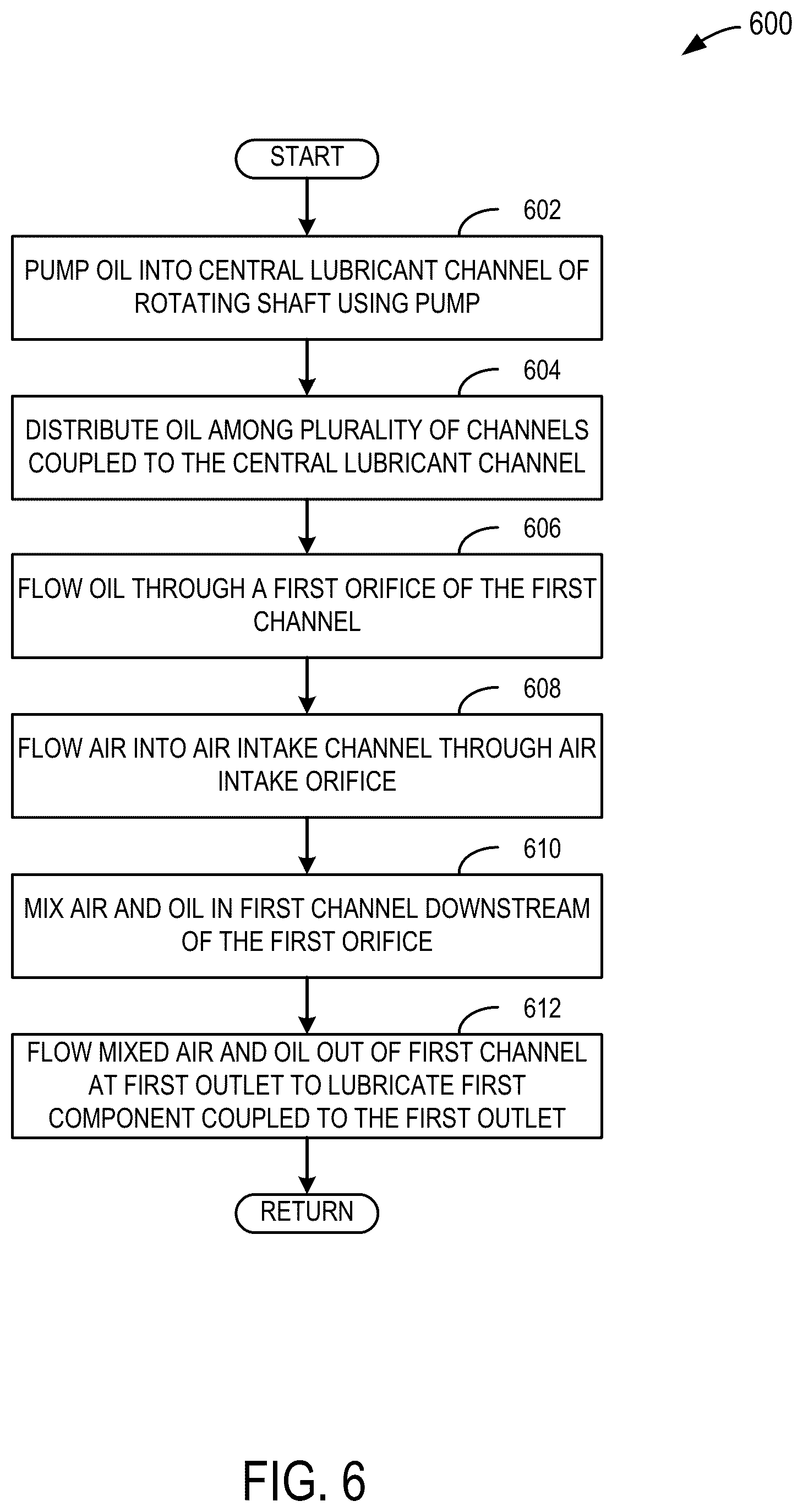 Patent US12338889 Figure 6 – Multi-channel rotational shaft lubrication system