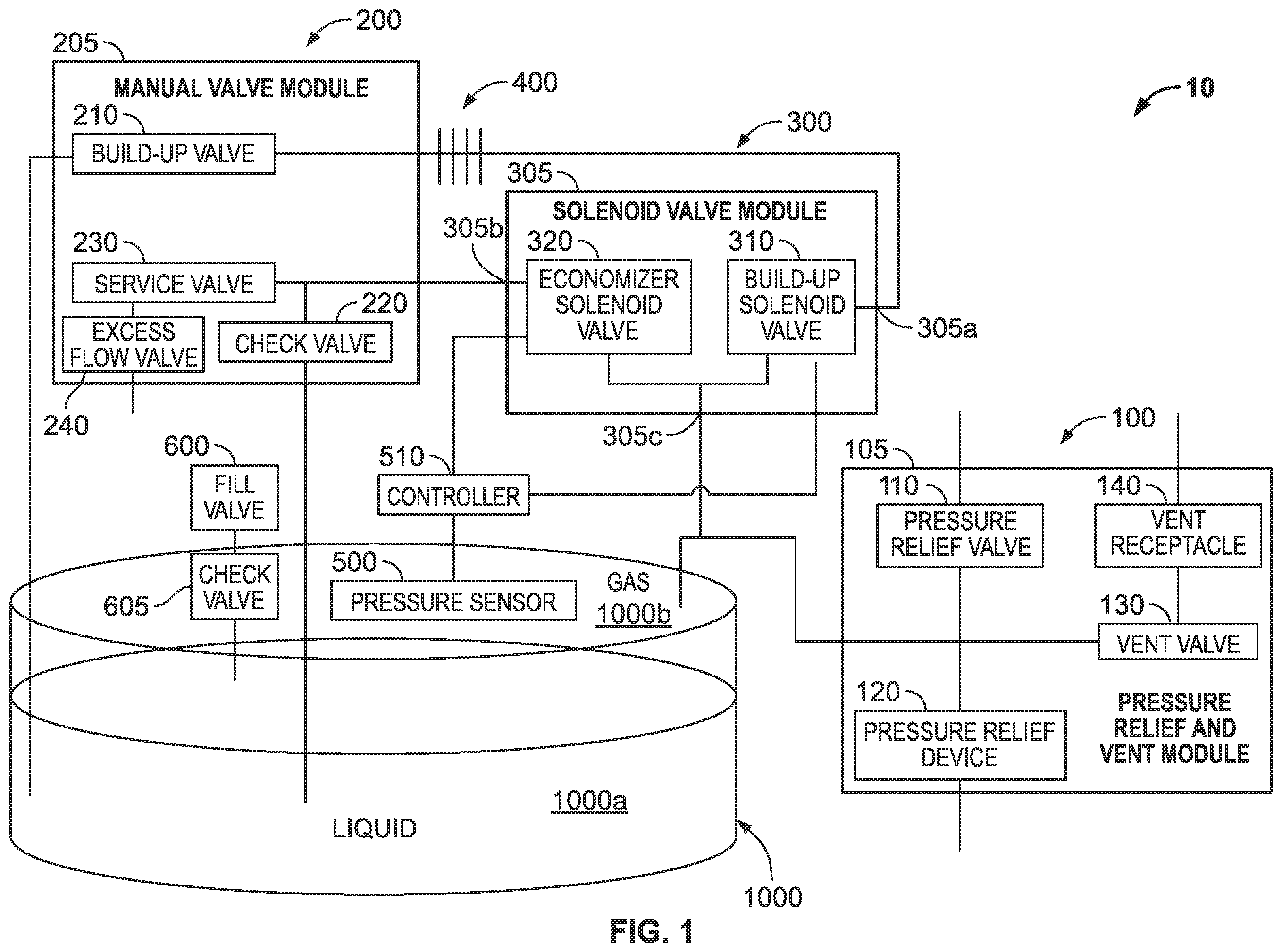Patent US12338899 Figure 1 – Cryogenic cylinder control system, globe valve, and solenoid valve