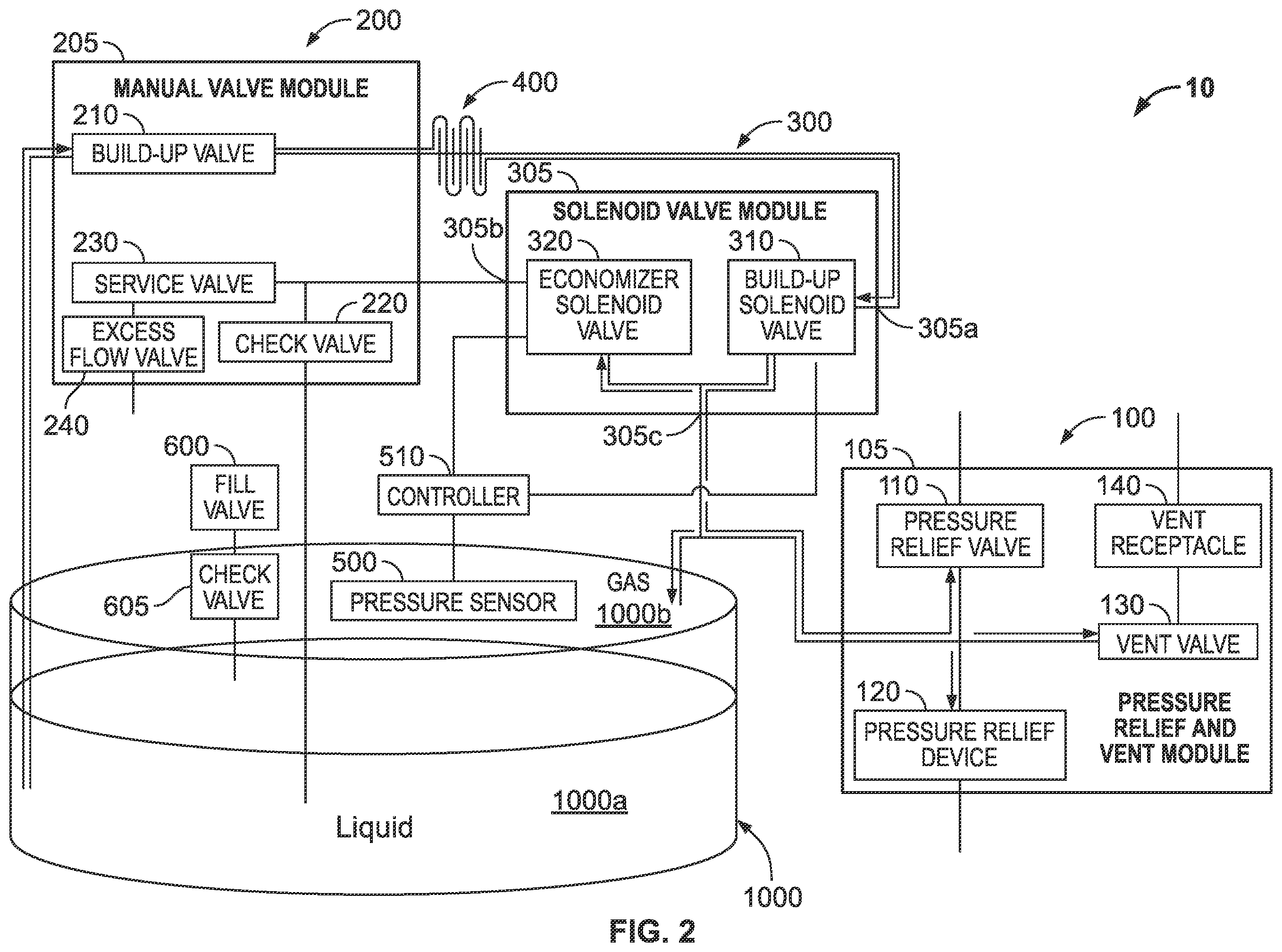 Patent US12338899 Figure 2 – Cryogenic cylinder control system, globe valve, and solenoid valve