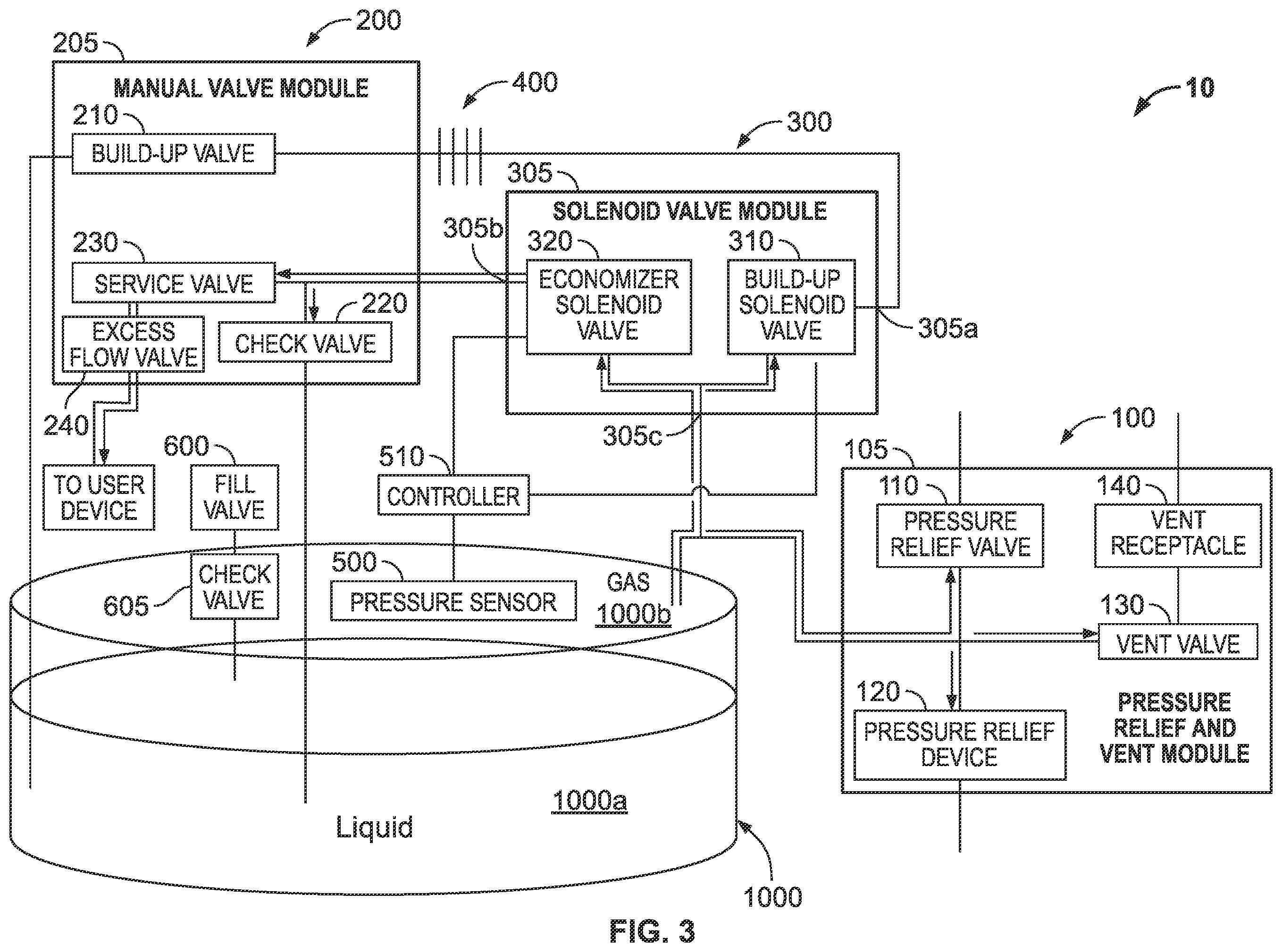 Patent US12338899 Figure 3 – Cryogenic cylinder control system, globe valve, and solenoid valve