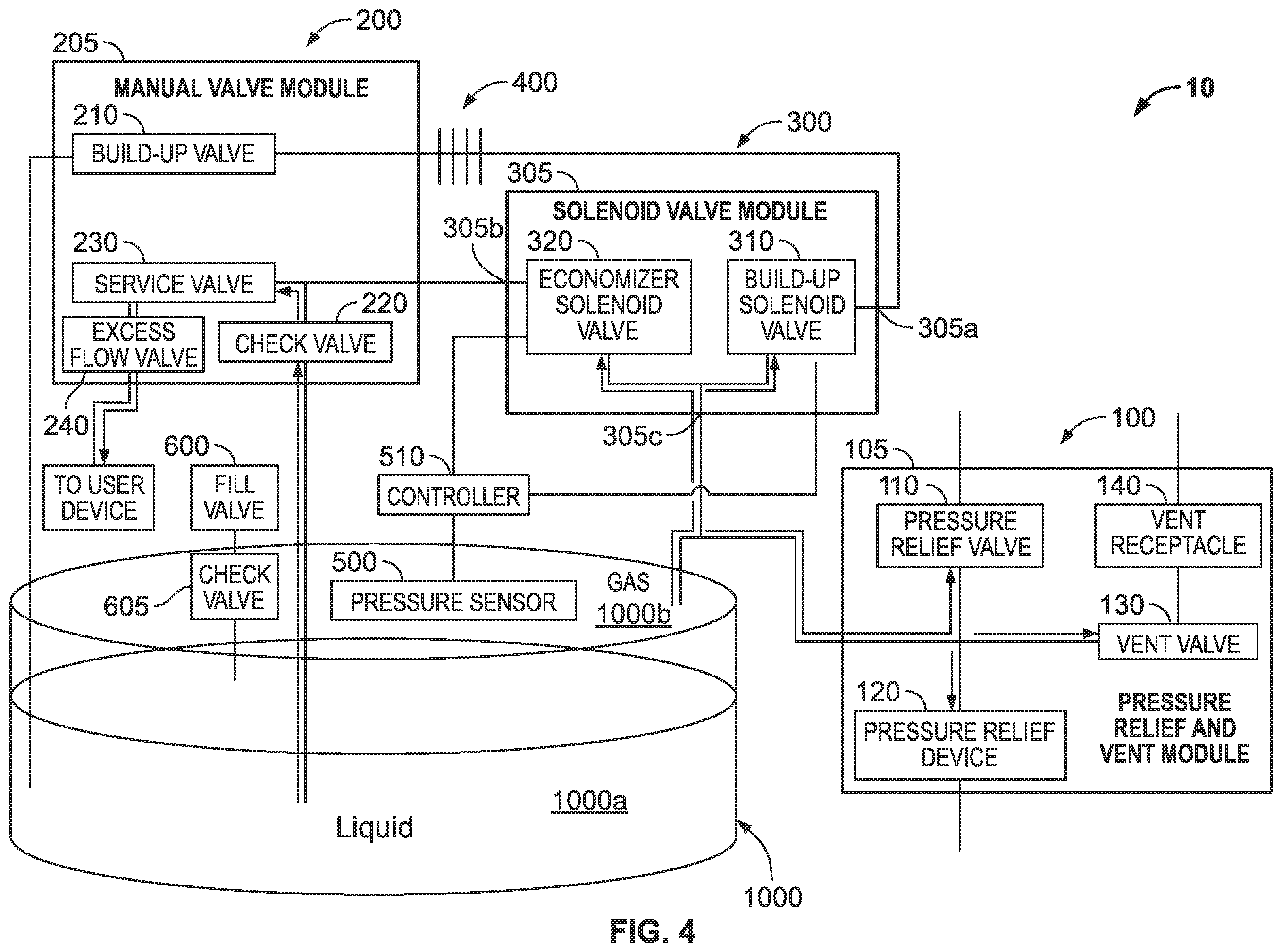 Patent US12338899 Figure 4 – Cryogenic cylinder control system, globe valve, and solenoid valve