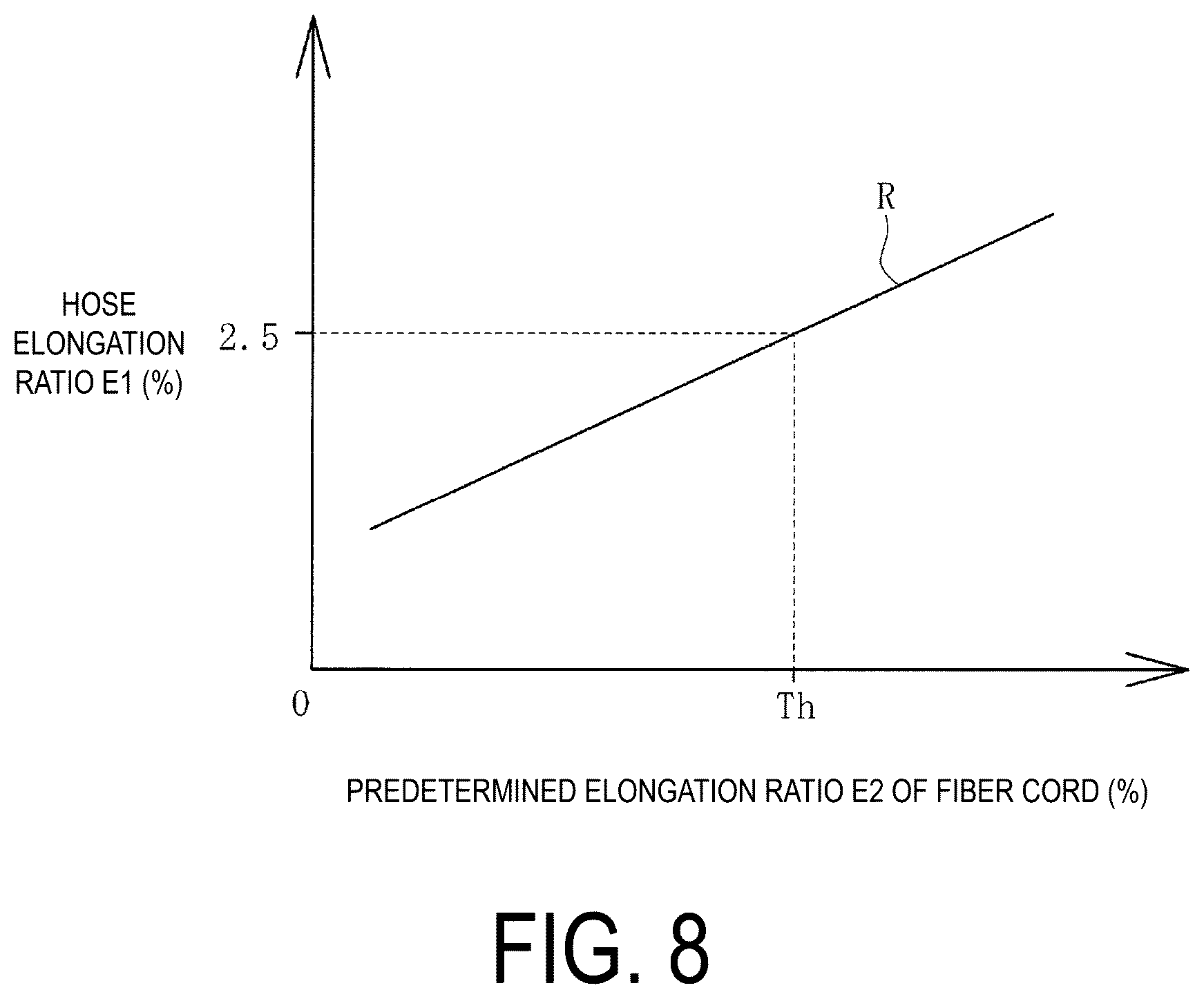 Patent US12338916 Figure 6 – Specification determination method of fiber reinforced member for marine hose and method of producing marine hose