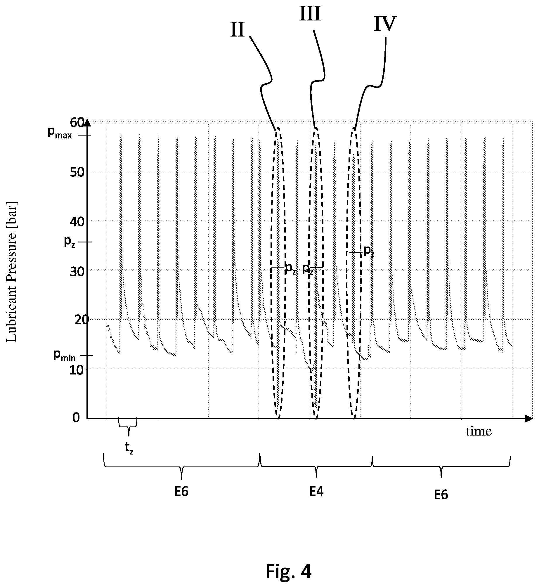 Patent US12338947 Figure 4 – Lubricating system