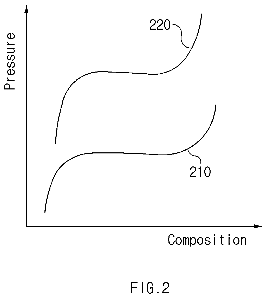 Patent US12338949 Figure 2 – Hydrogen storage device