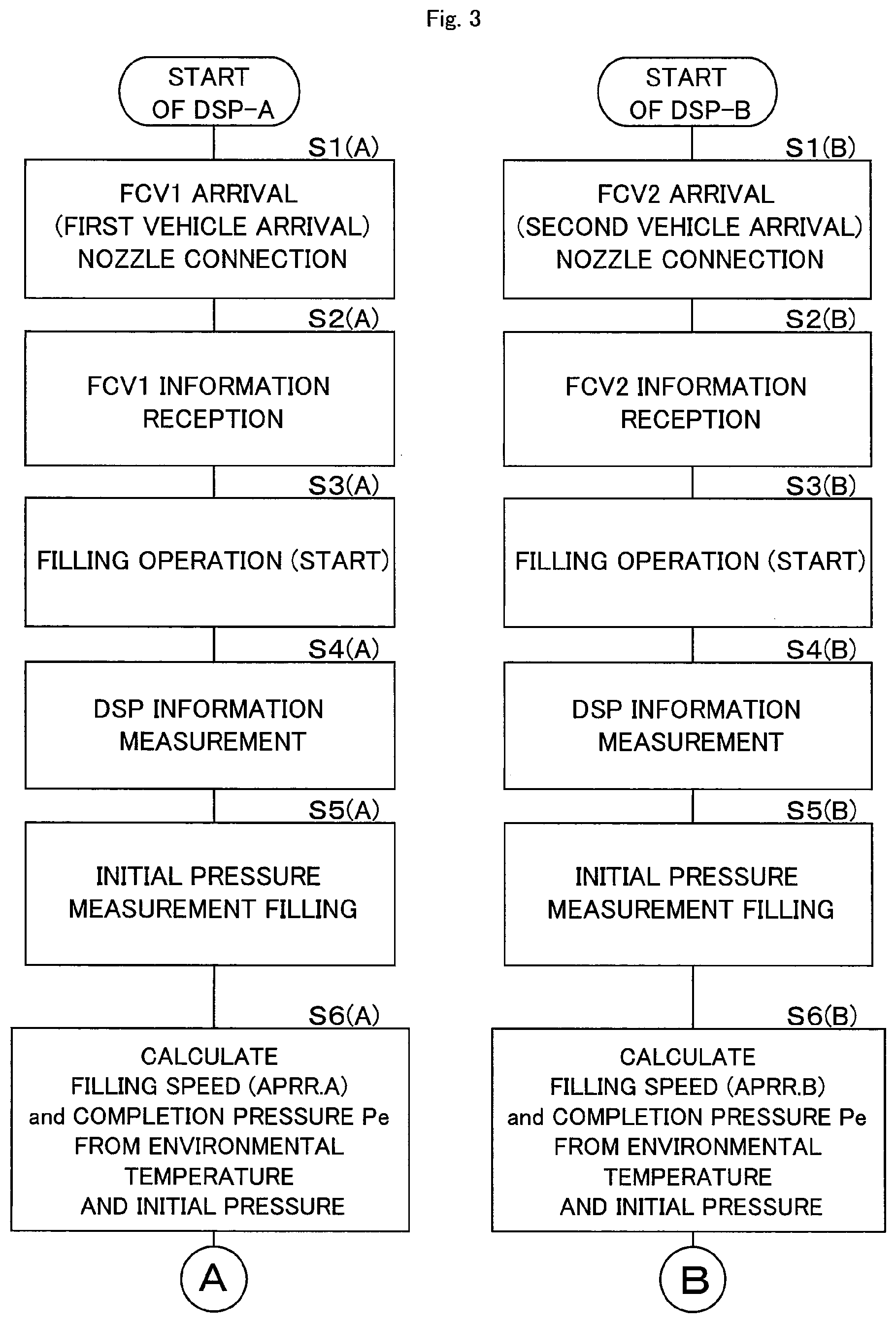 Patent US12338958 Figure 3 – Gas filling device