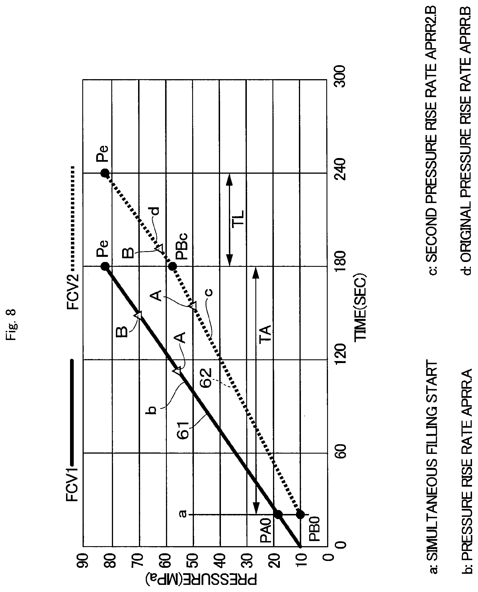 Patent US12338958 Figure 8 – Gas filling device