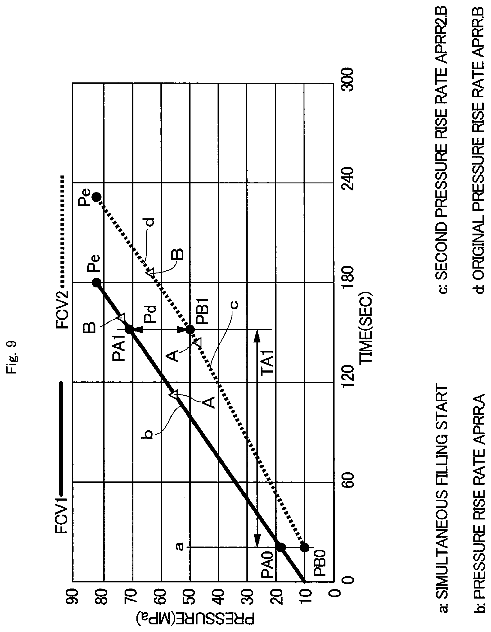 Patent US12338958 Figure 9 – Gas filling device
