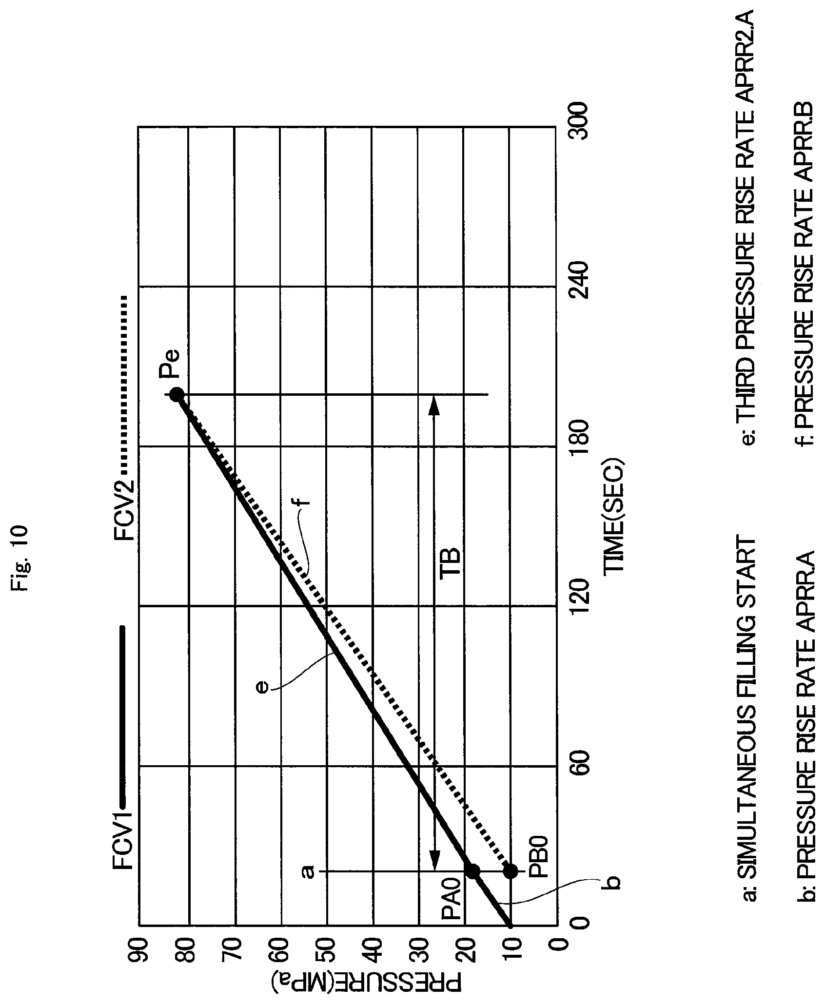 Patent US12338958 Figure 10 – Gas filling device