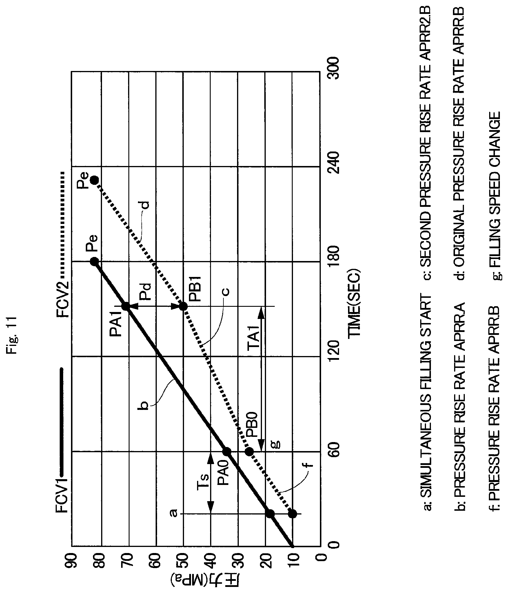 Patent US12338958 Figure 11 – Gas filling device