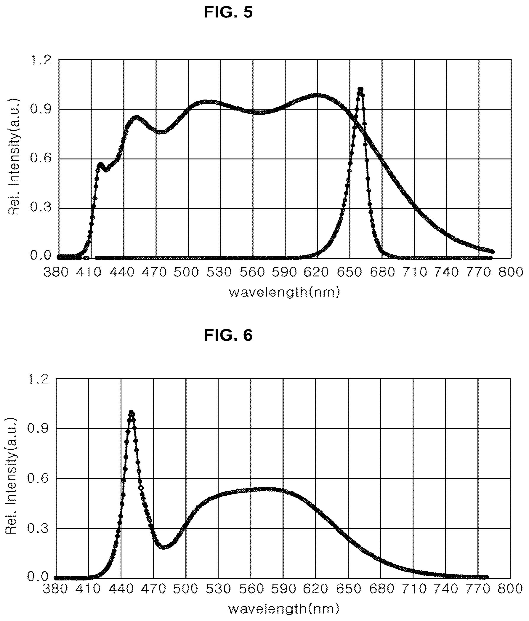 Patent US12338961 Figure 3 – Light source unit for plant cultivation and plant cultivation assembly having the same