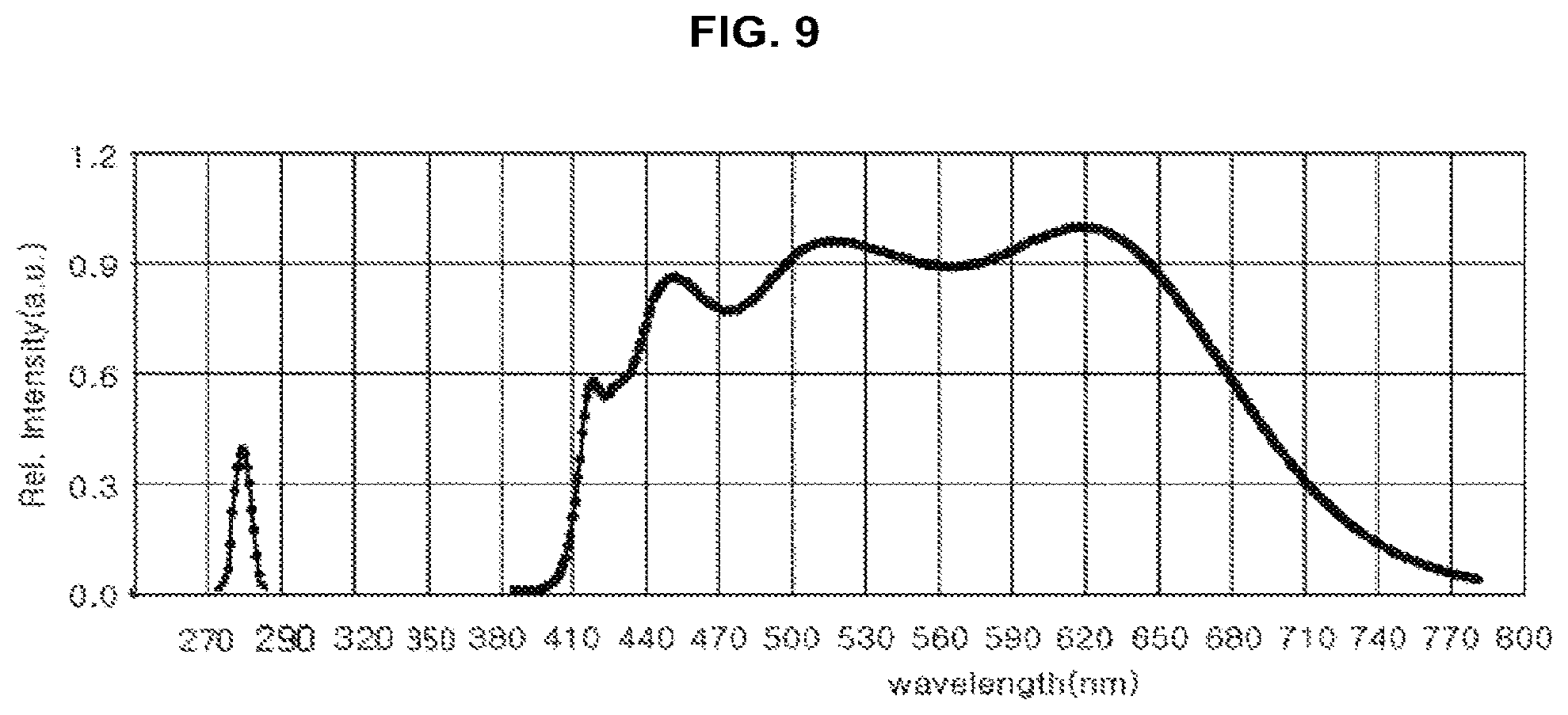 Patent US12338961 Figure 10 – Light source unit for plant cultivation and plant cultivation assembly having the same