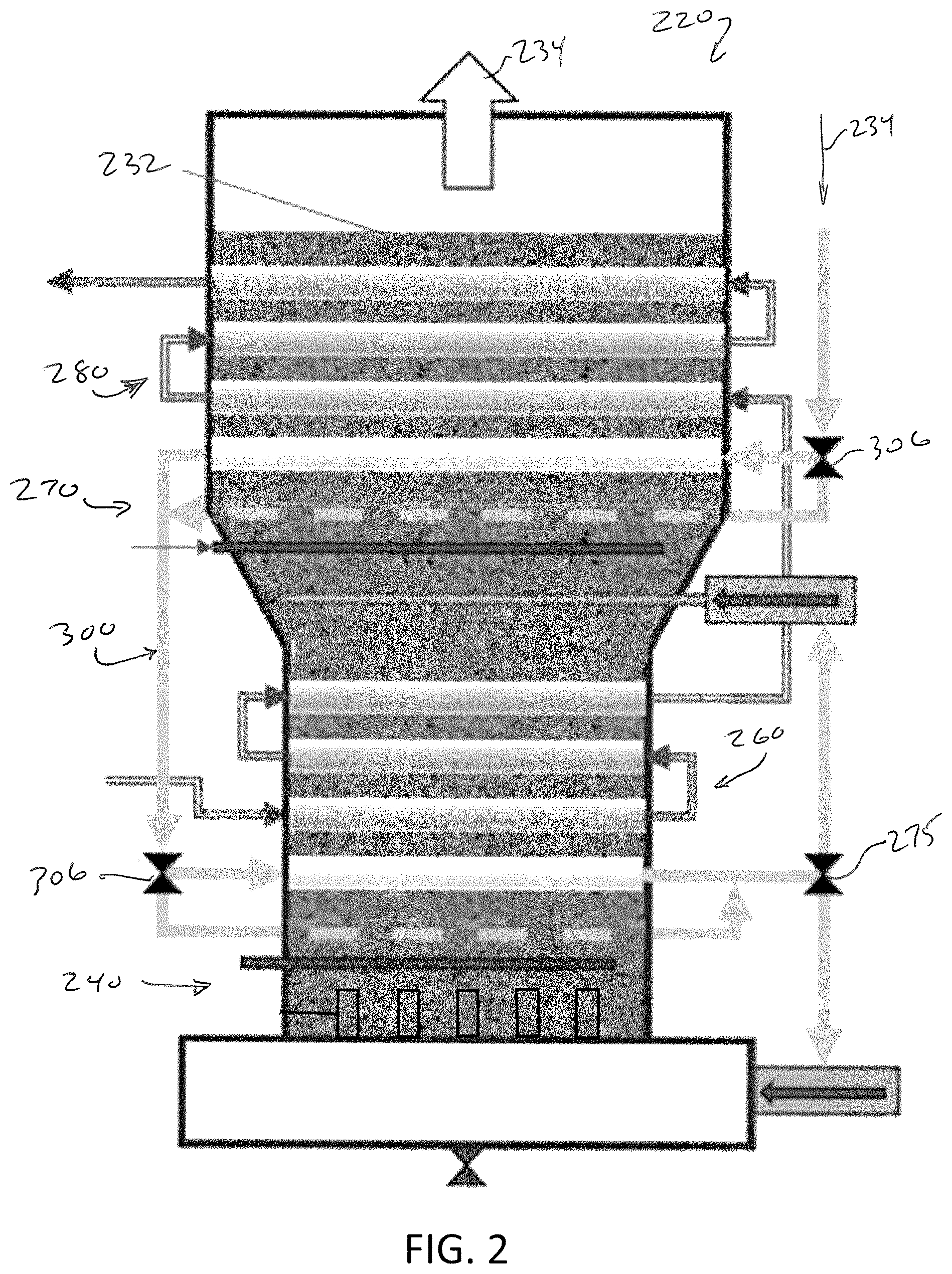 Patent US12338991 Figure 2 – Oxy-PFBC temperature management through staged gas injection and gas velocity management