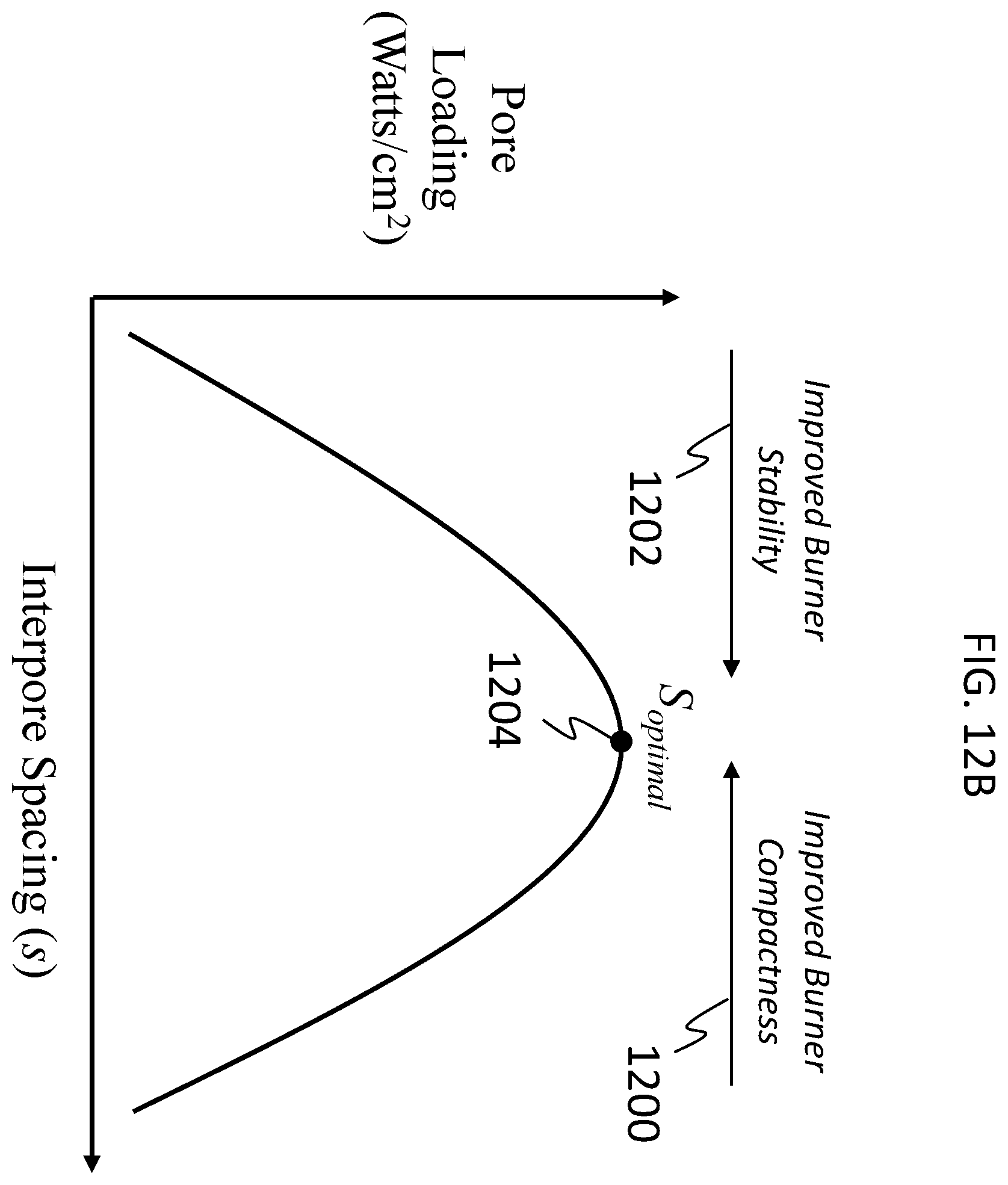 Patent US12338993 Figure 14 – Compact flat plate premix fuel combustion system, and fluid heating system and packaged burner system including the same
