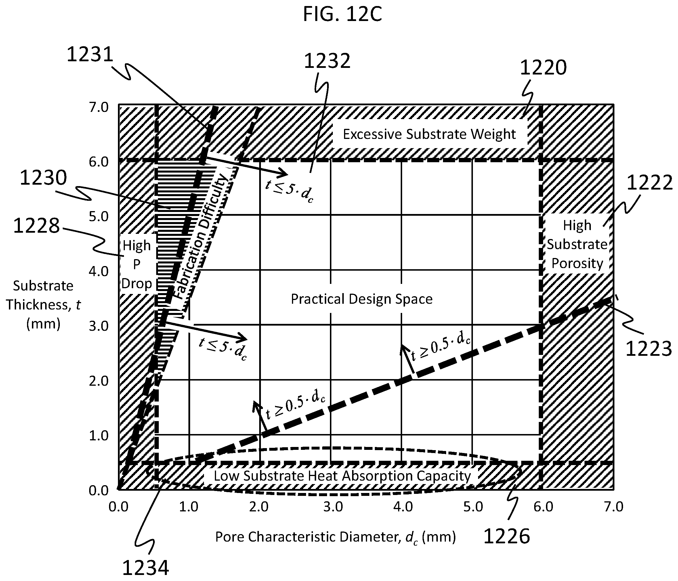 Patent US12338993 Figure 15 – Compact flat plate premix fuel combustion system, and fluid heating system and packaged burner system including the same