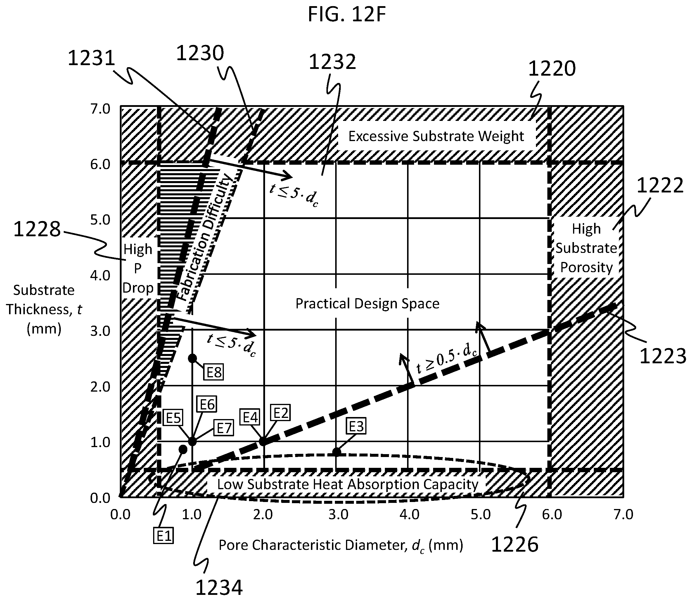 Patent US12338993 Figure 18 – Compact flat plate premix fuel combustion system, and fluid heating system and packaged burner system including the same