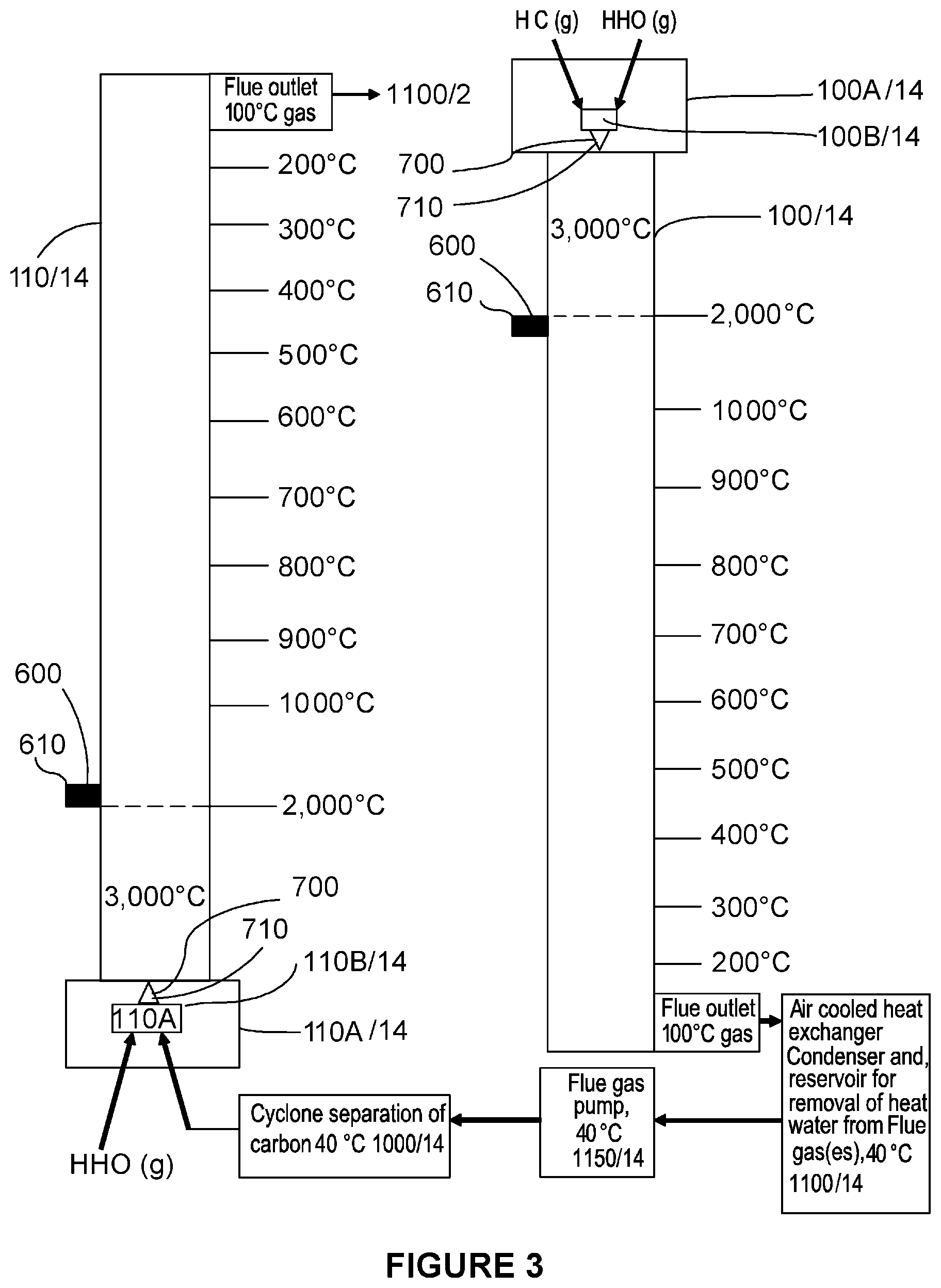 Patent US12338994 Figure 3 – Apparatus, system and method for pyrolysing and combusting a material