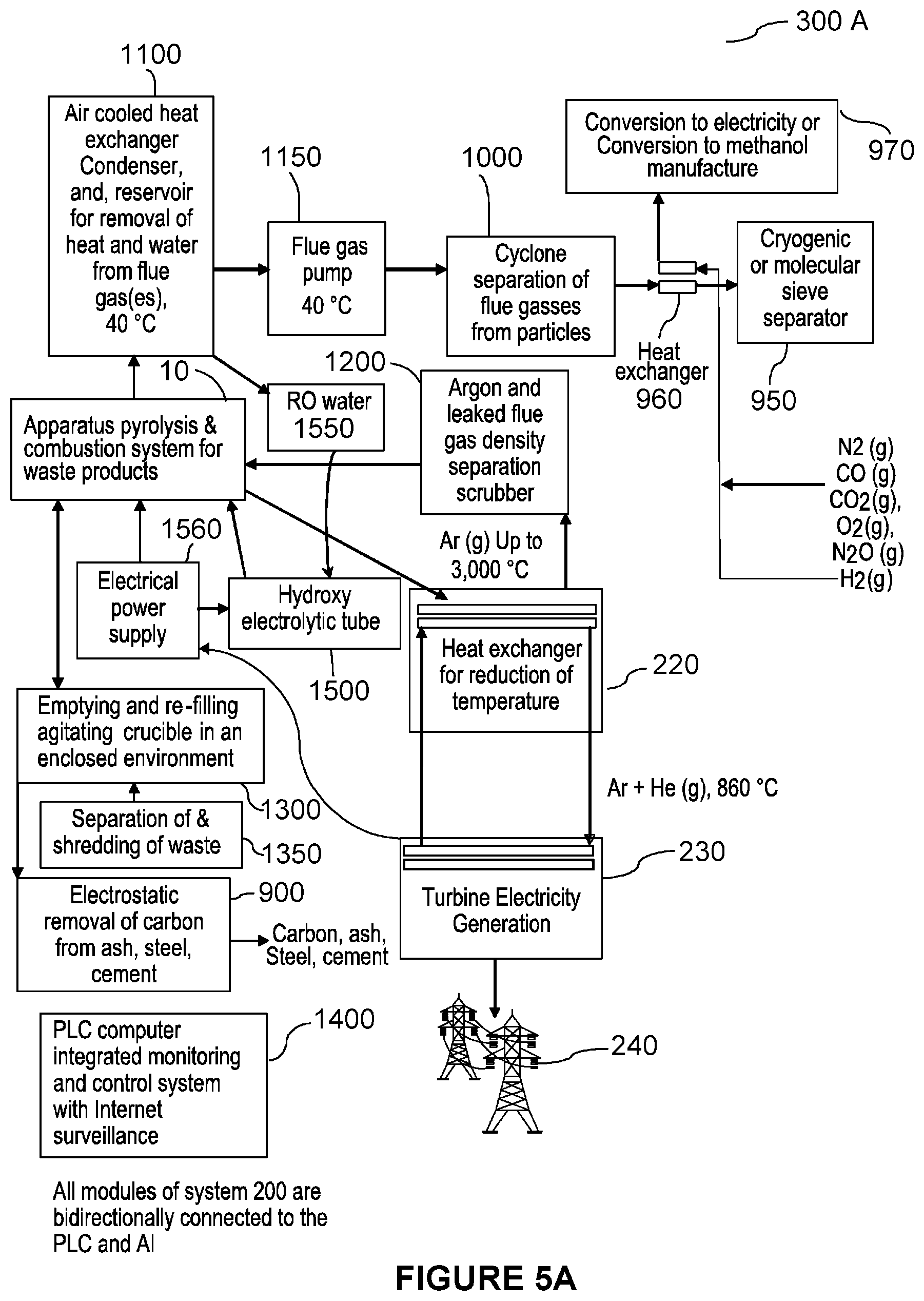 Patent US12338994 Figure 5 – Apparatus, system and method for pyrolysing and combusting a material
