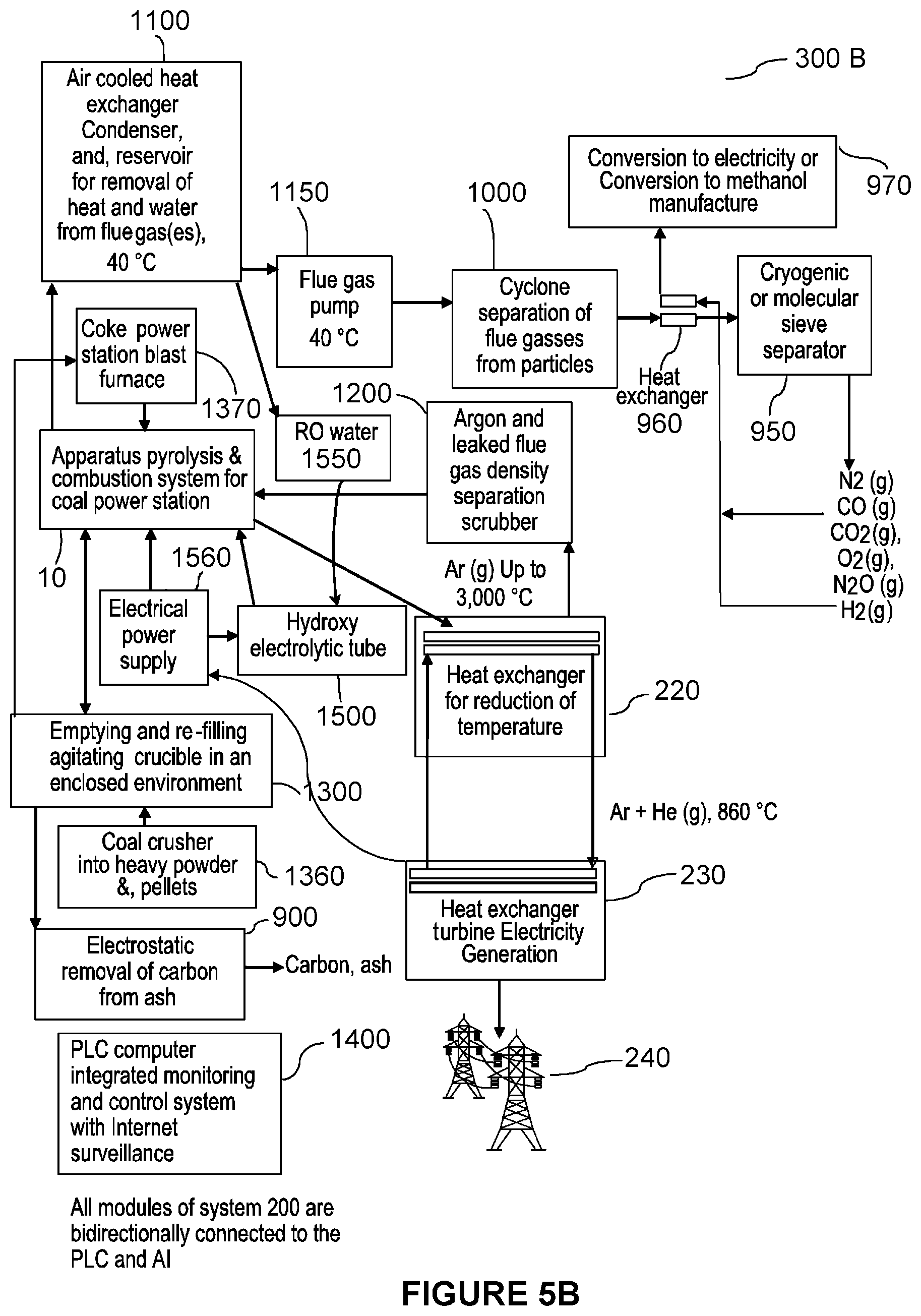 Patent US12338994 Figure 6 – Apparatus, system and method for pyrolysing and combusting a material