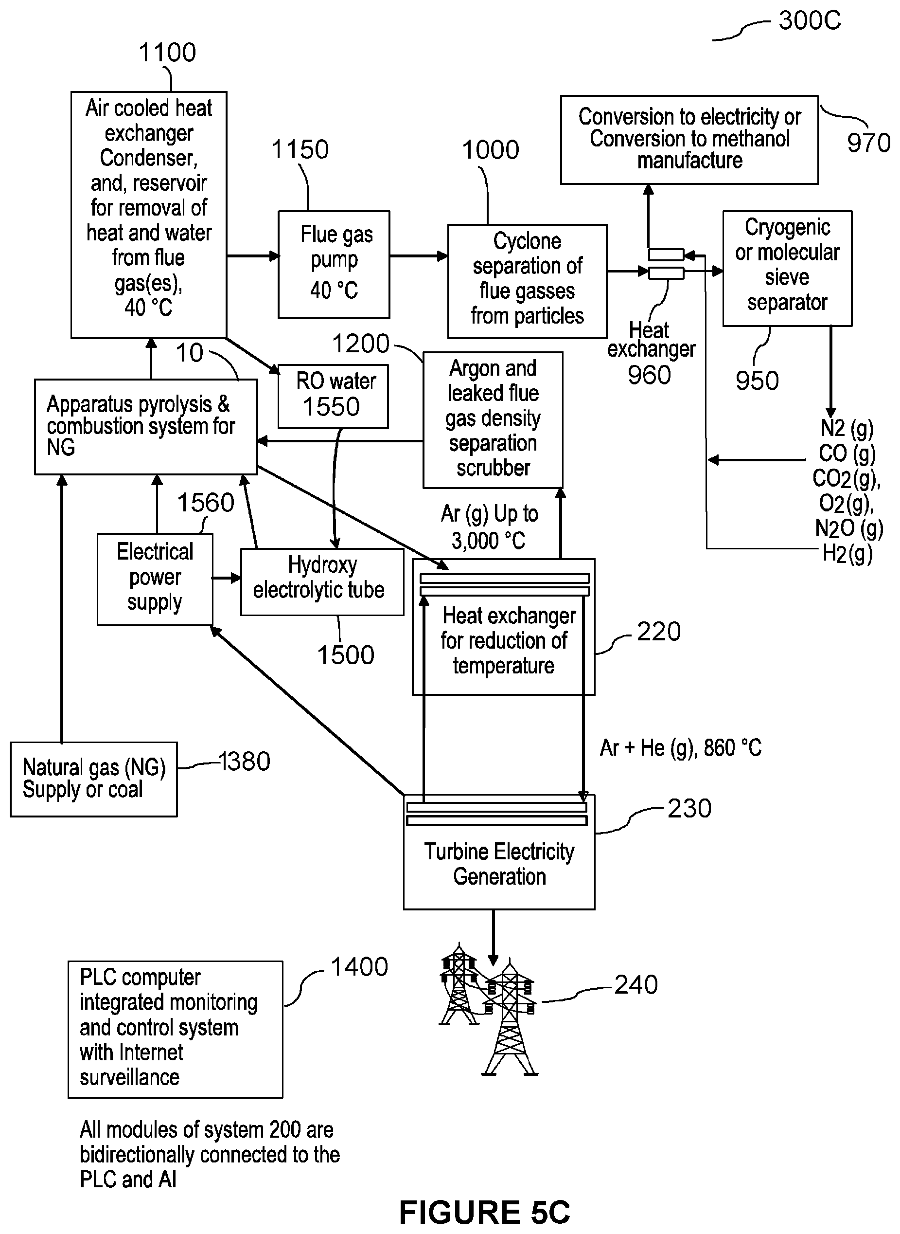 Patent US12338994 Figure 7 – Apparatus, system and method for pyrolysing and combusting a material