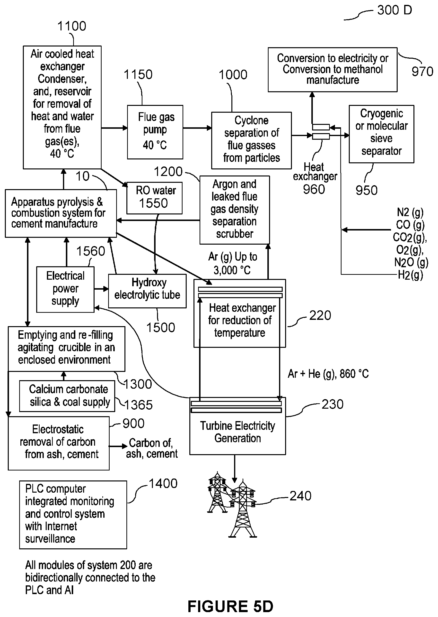 Patent US12338994 Figure 8 – Apparatus, system and method for pyrolysing and combusting a material