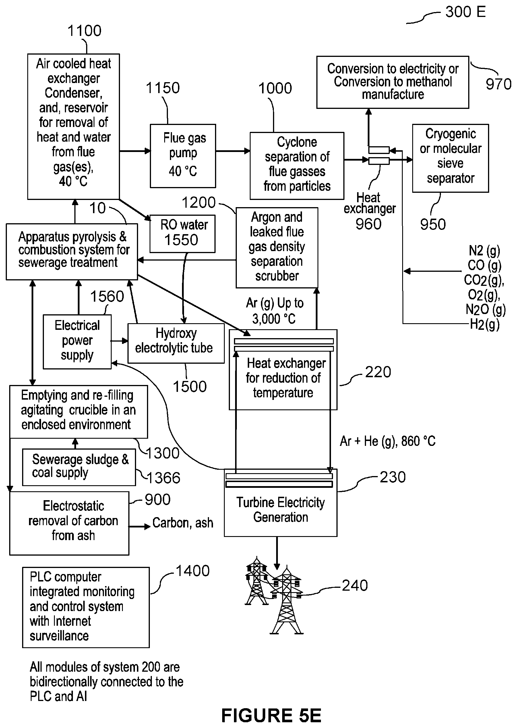 Patent US12338994 Figure 9 – Apparatus, system and method for pyrolysing and combusting a material