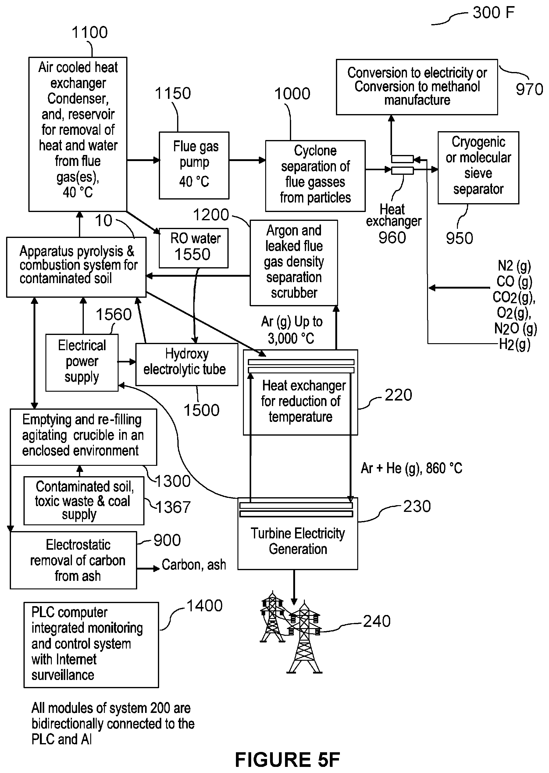 Patent US12338994 Figure 10 – Apparatus, system and method for pyrolysing and combusting a material