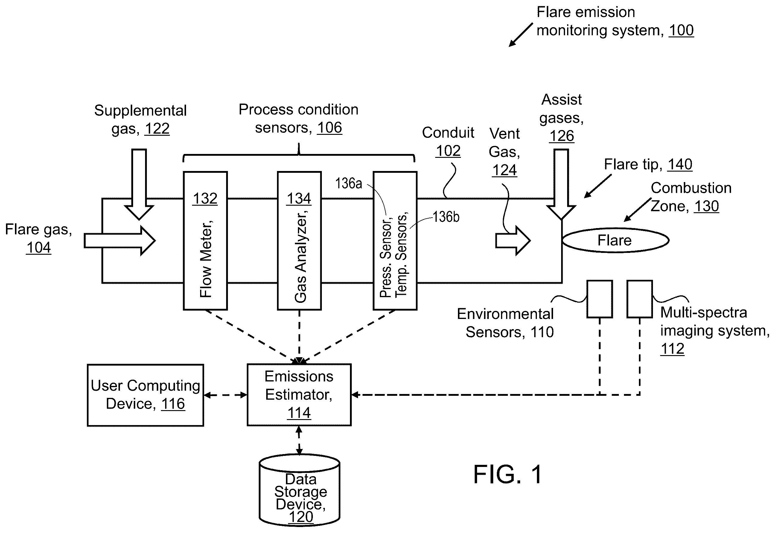 Patent US12338995 — Emission monitoring and control of flare systems — Figure 1