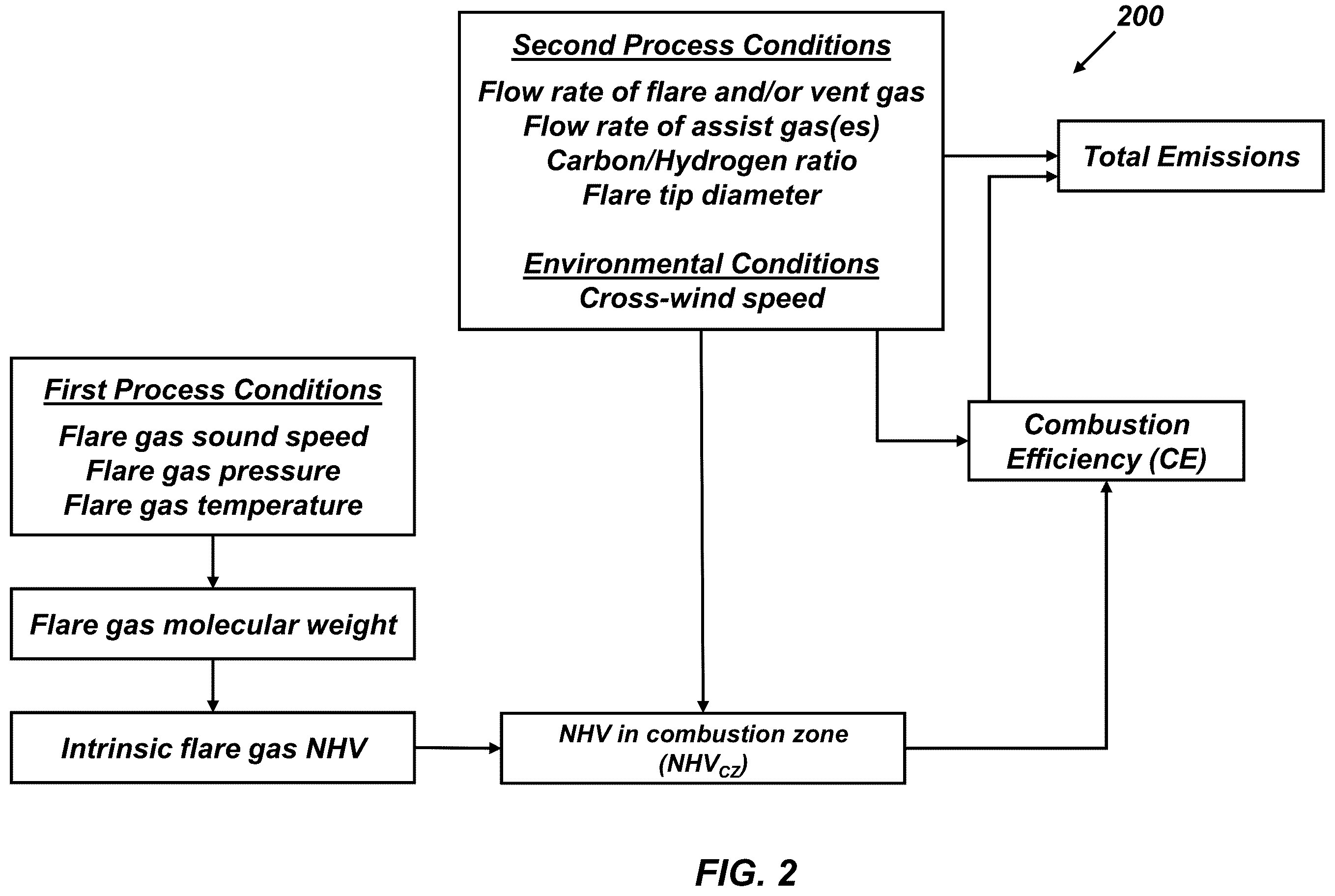 Patent US12338995 Figure 2 – Emission monitoring and control of flare systems