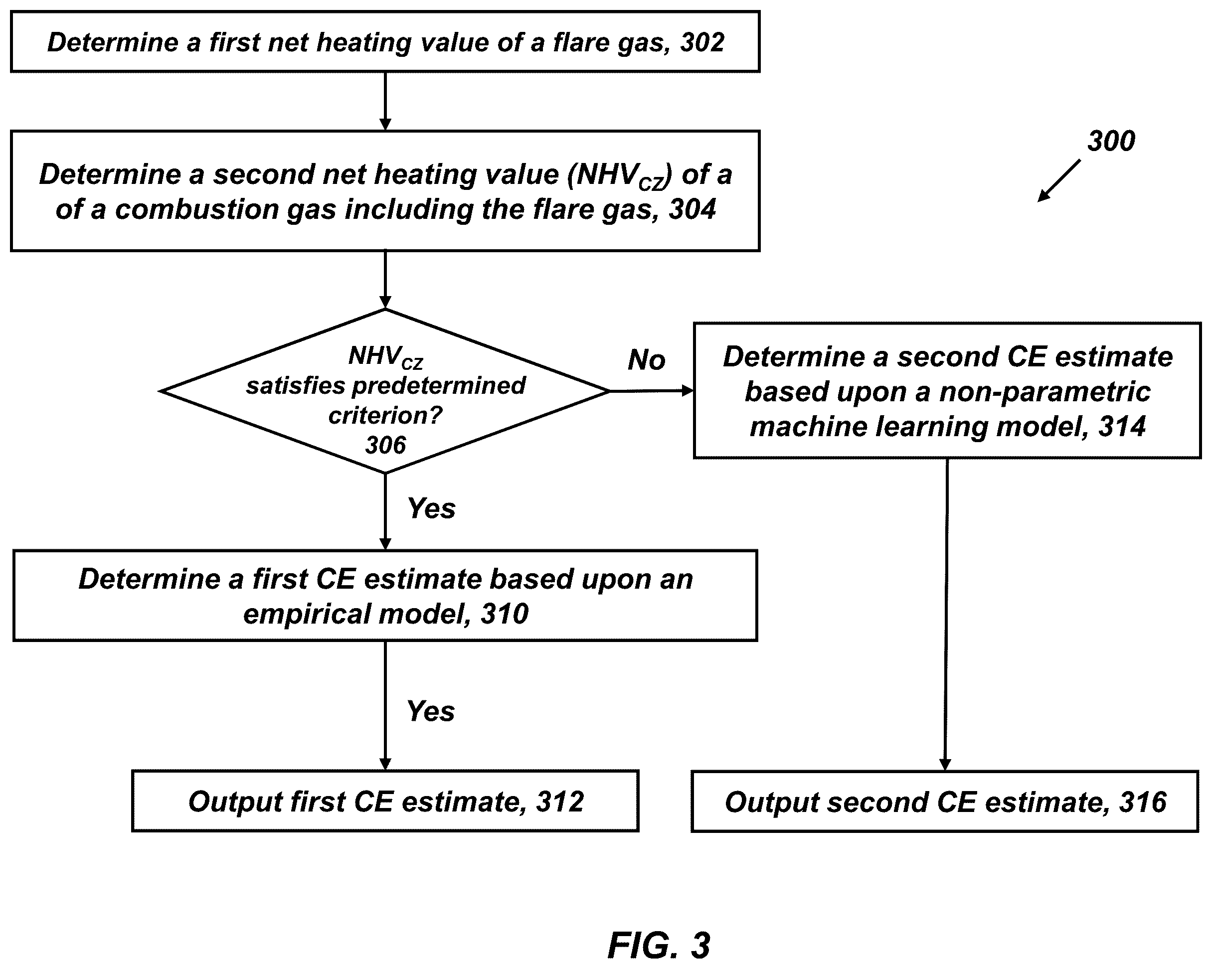 Patent US12338995 Figure 3 – Emission monitoring and control of flare systems