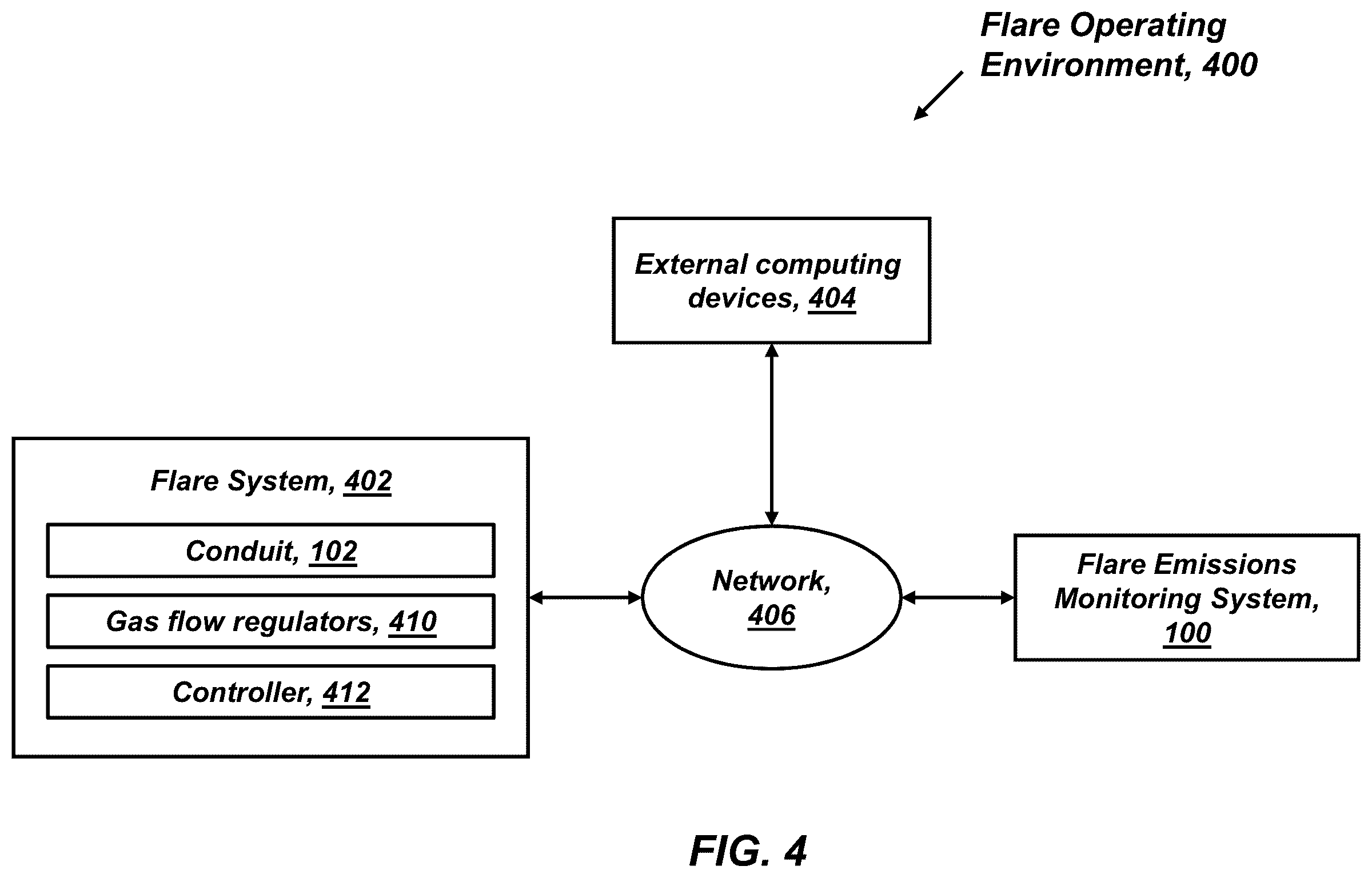 Patent US12338995 Figure 4 – Emission monitoring and control of flare systems