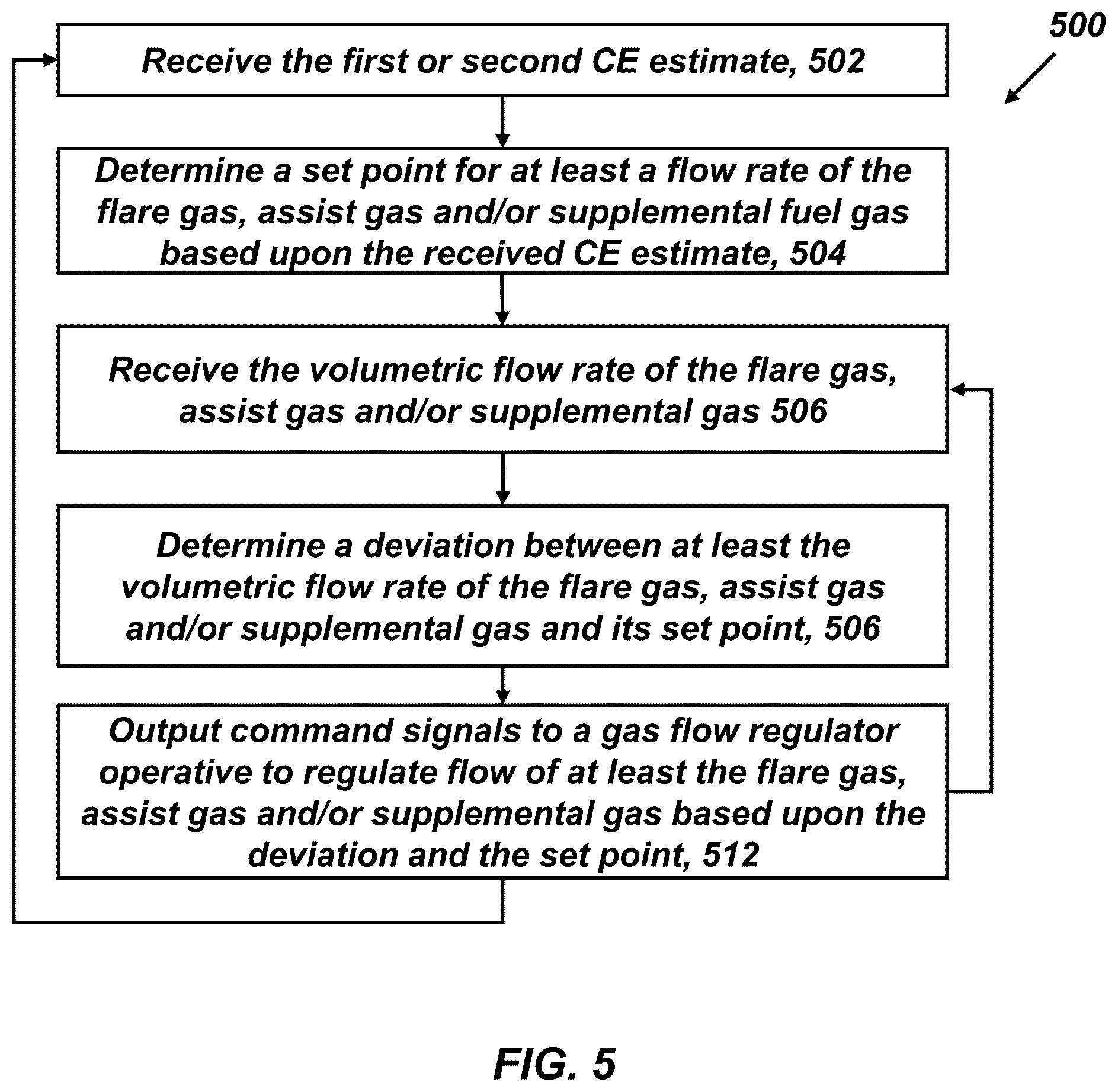 Patent US12338995 Figure 5 – Emission monitoring and control of flare systems